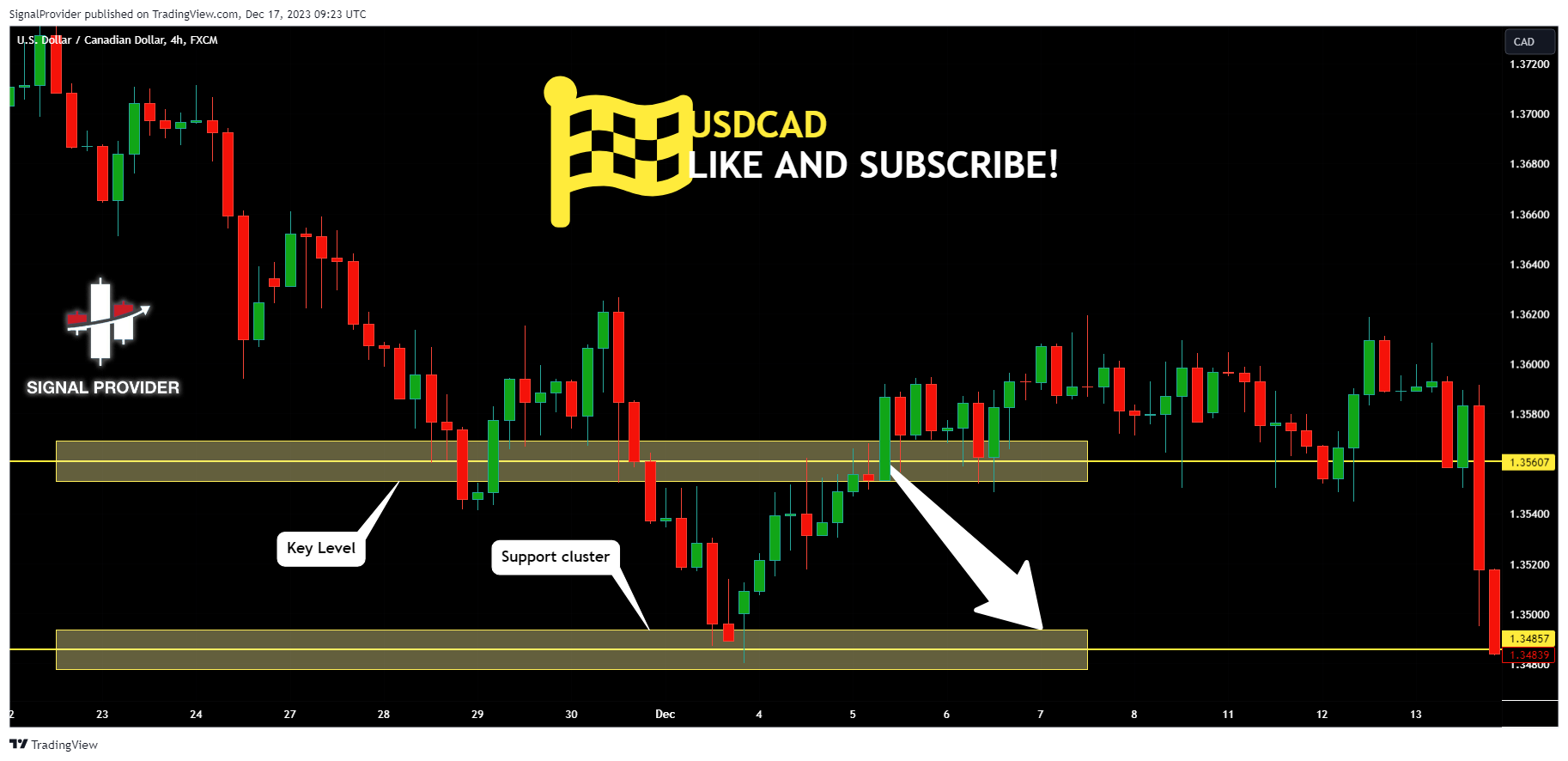 FX:USDCAD Chart Image by SignalProvider