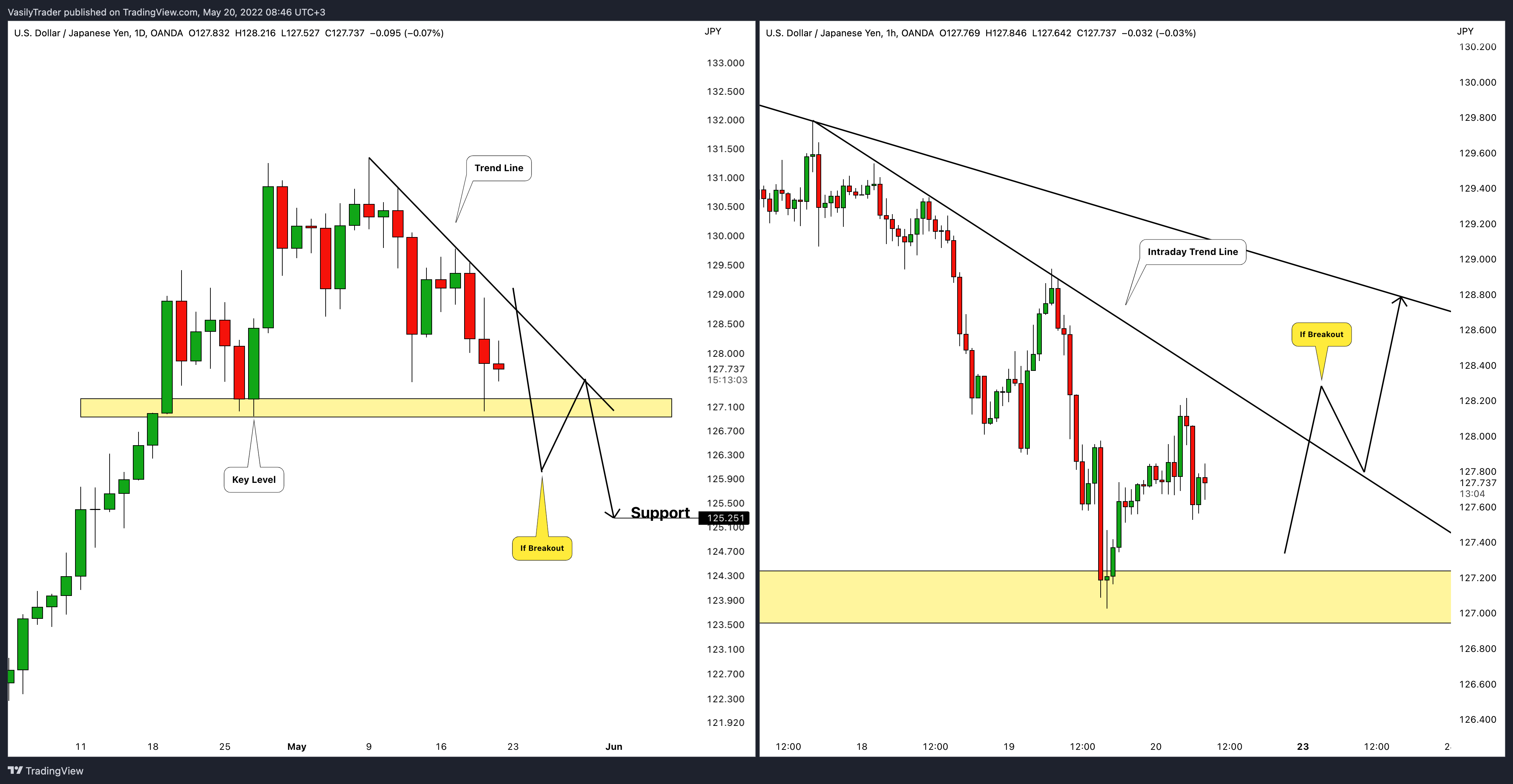 OANDA:USDJPY Chart Image by VasilyTrader
