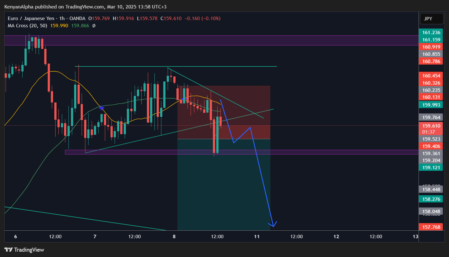 OANDA:EURJPY Chart Image by KenyanAlpha