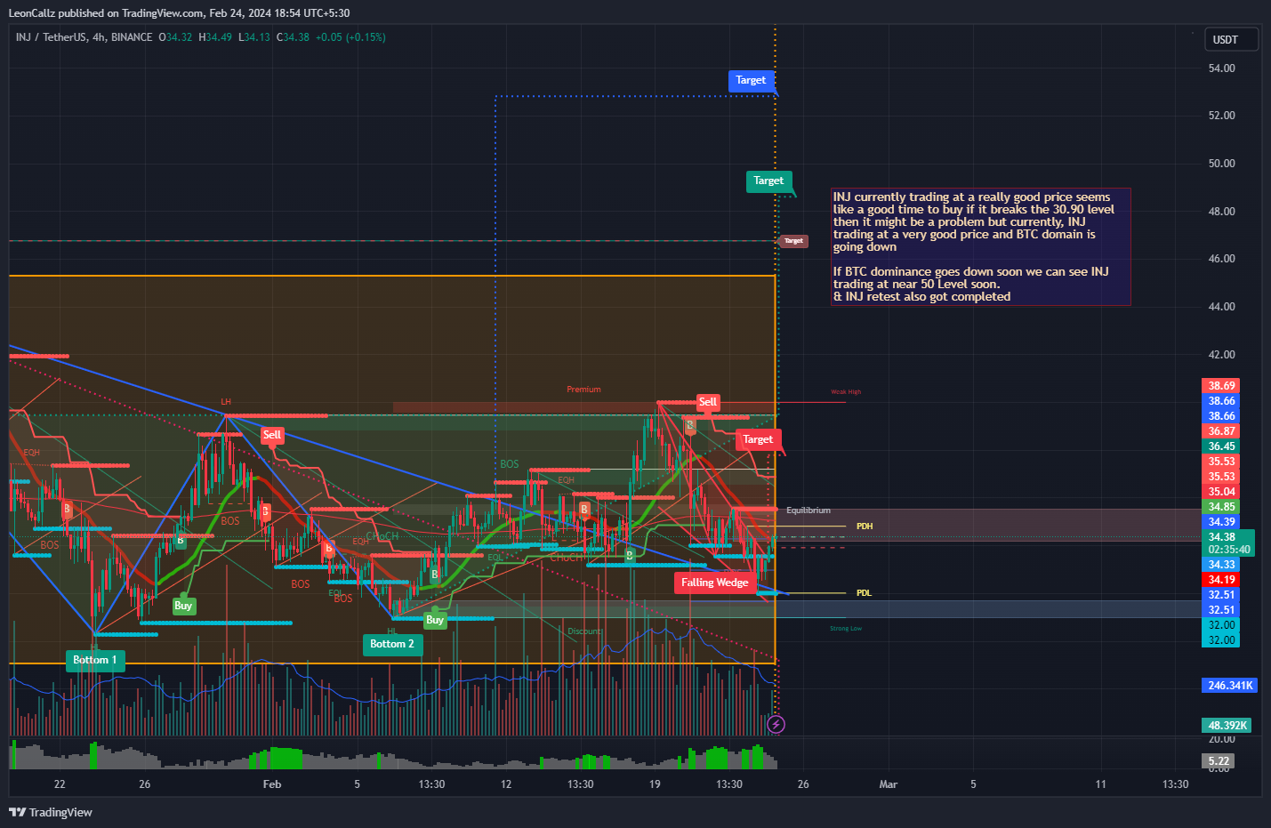 BINANCE:INJUSDT Chart Image by LeonCallz