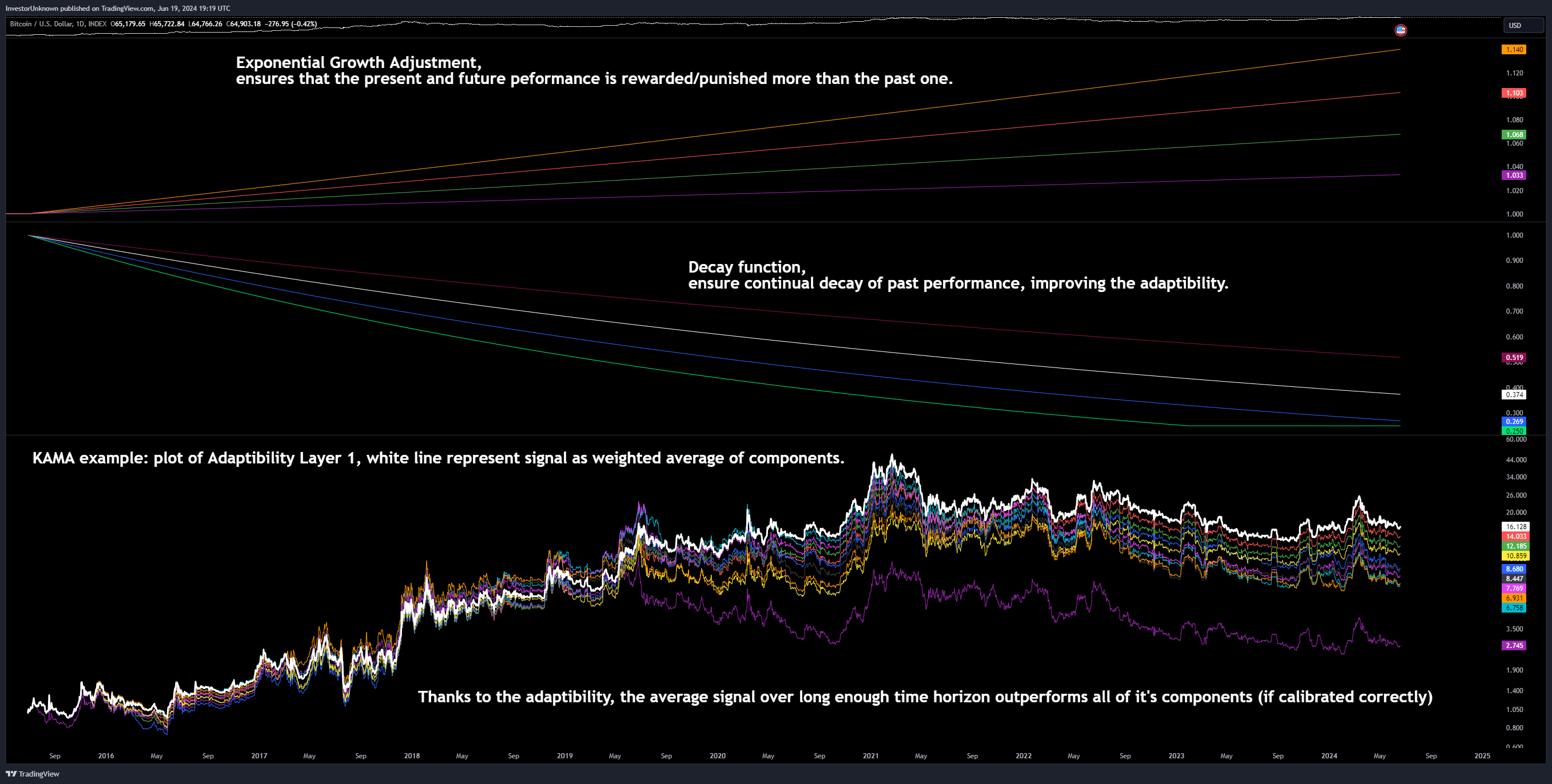 INDEX:BTCUSD Chart Image by InvestorUnknown