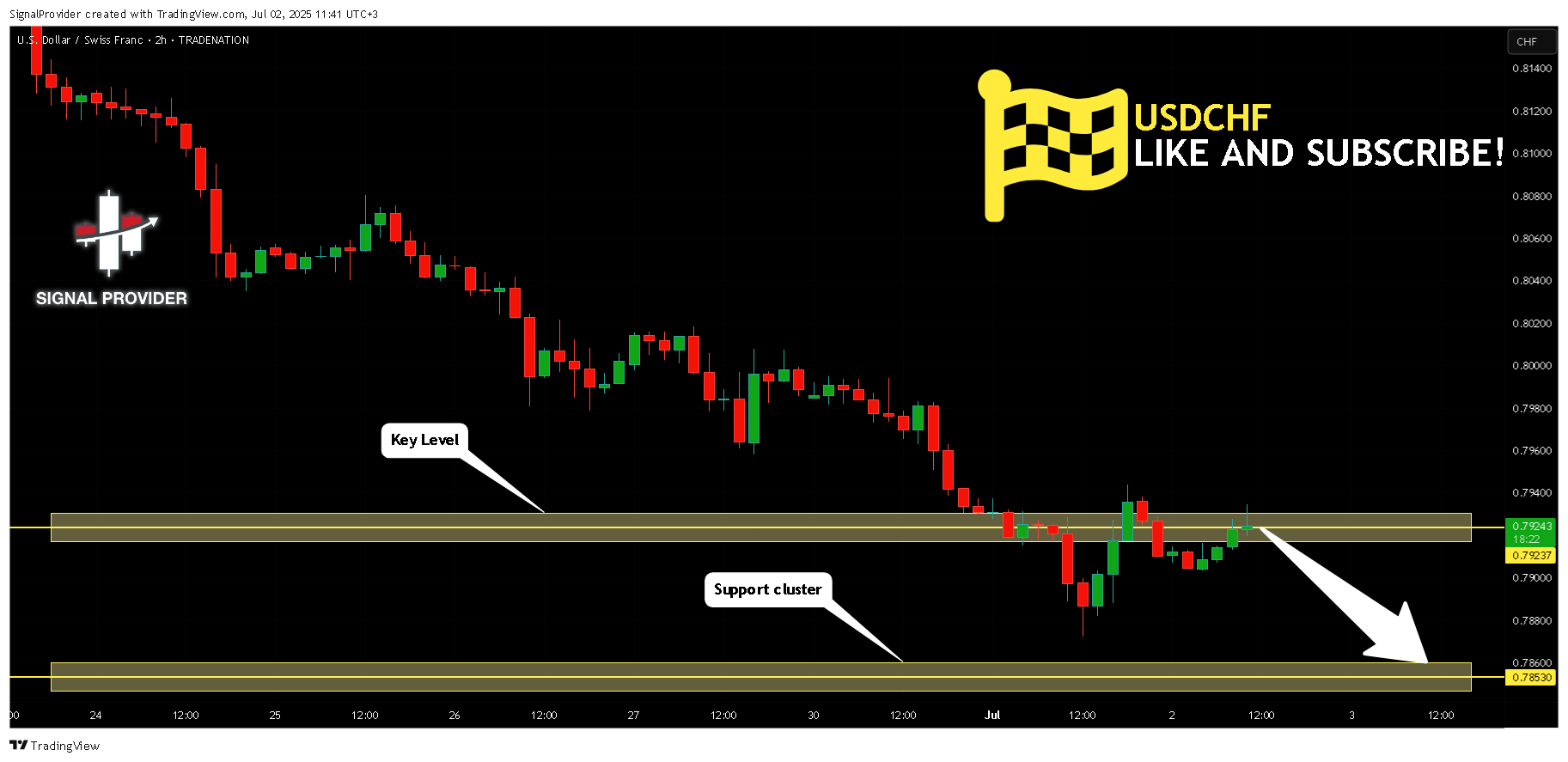 TRADENATION:USDCHF Chart Image by SignalProvider