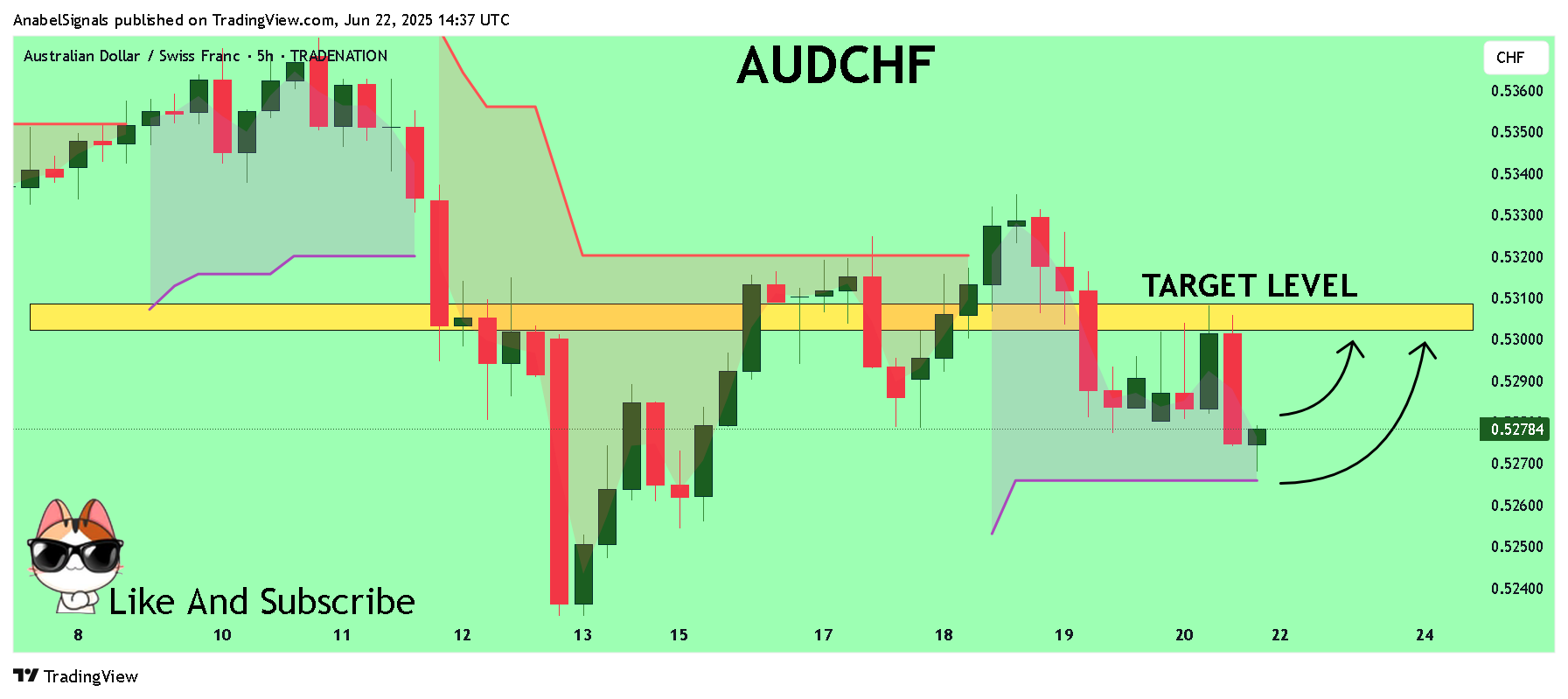 TRADENATION:AUDCHF Chart Image by AnabelSignals