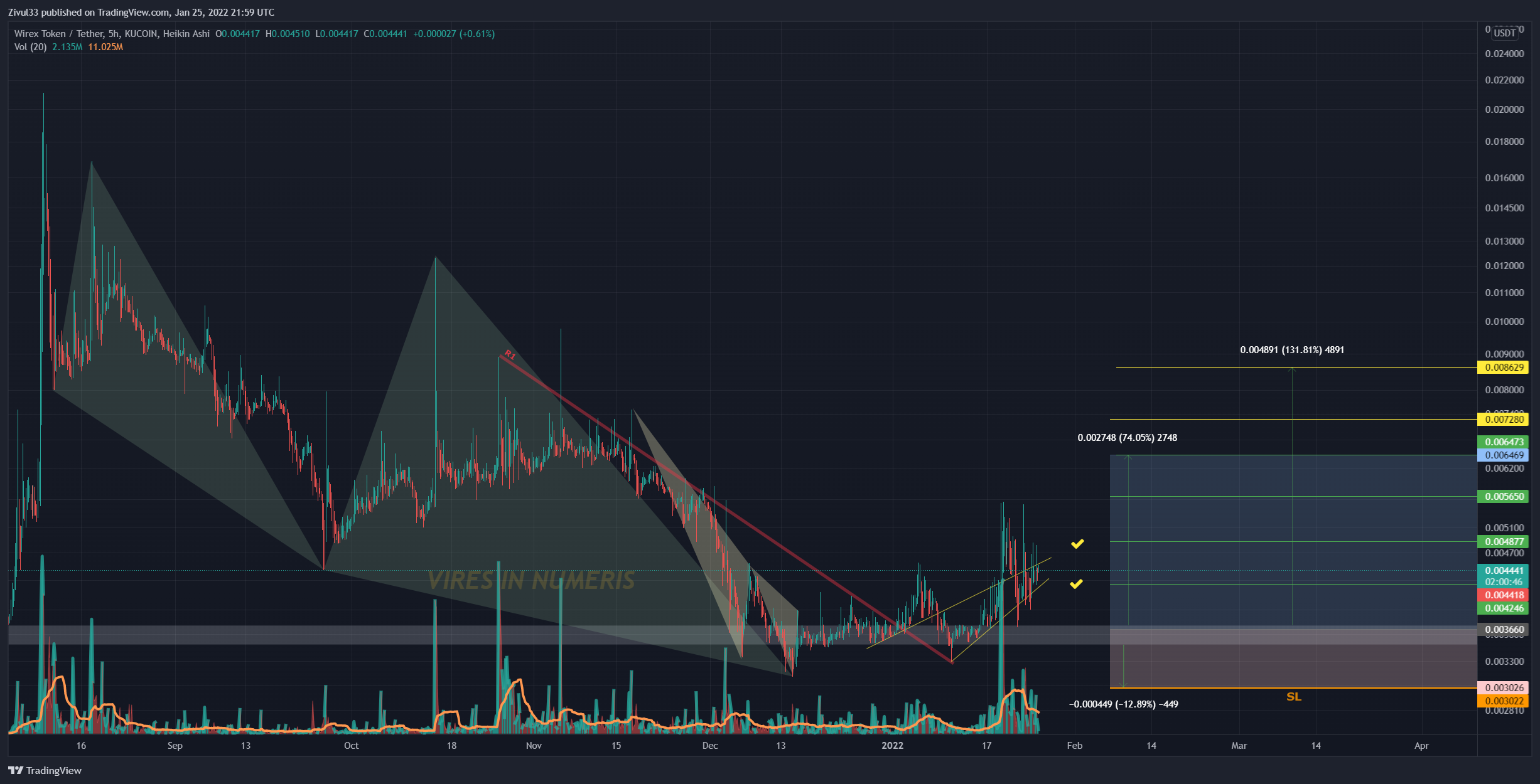 KUCOIN:WXTUSDT Chart Image by Zivul33