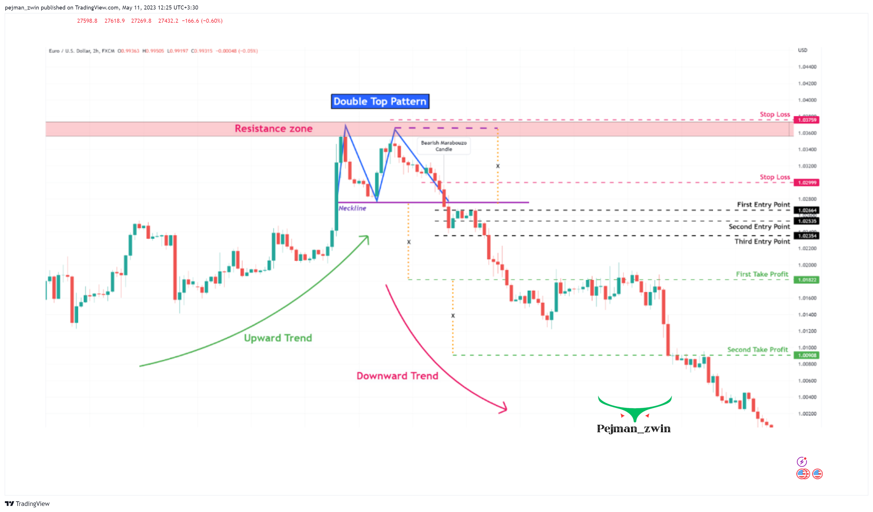OKX:BTCUSDT Chart Image by pejman_zwin