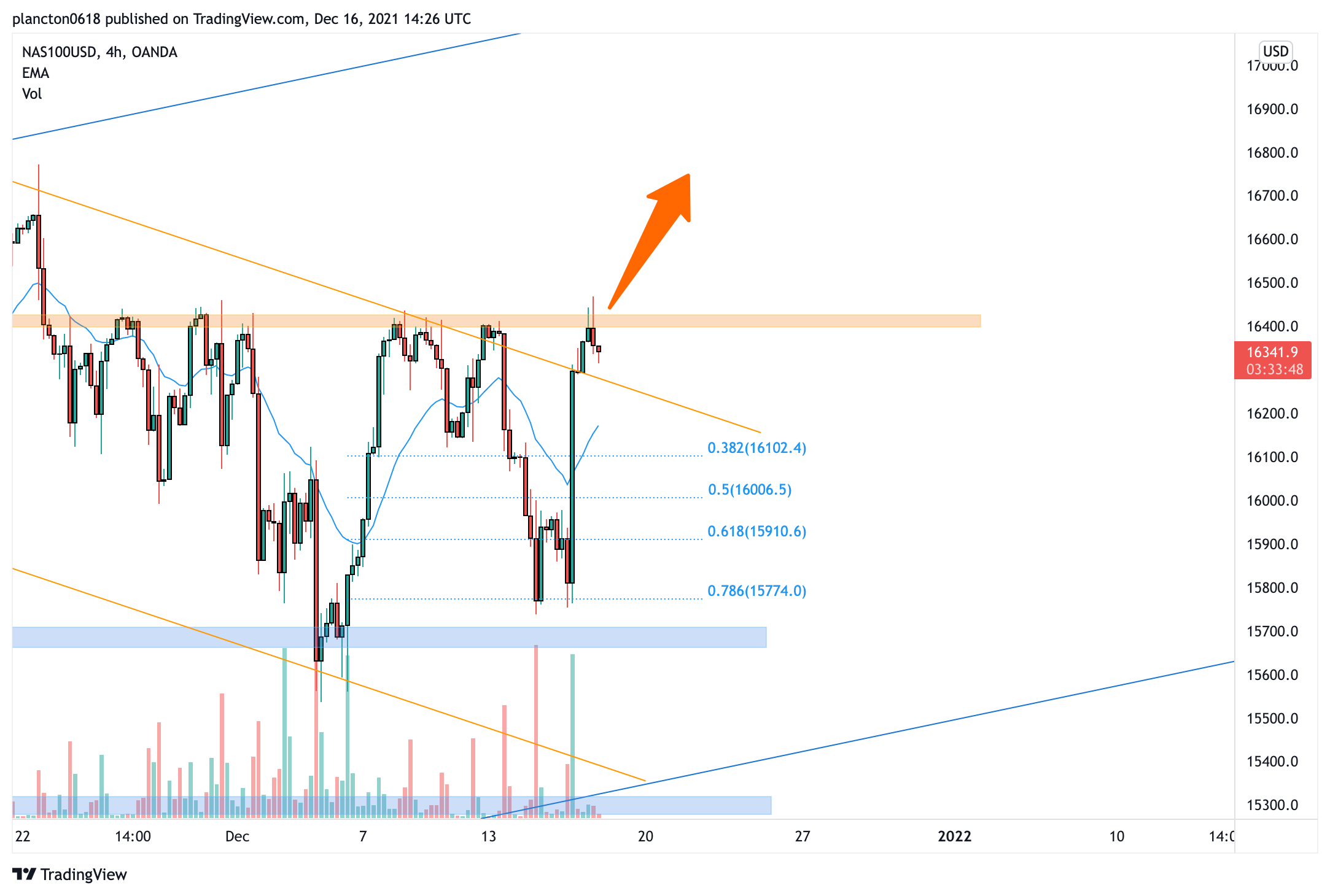 OANDA:NAS100USD Chart Image by InkyGrip