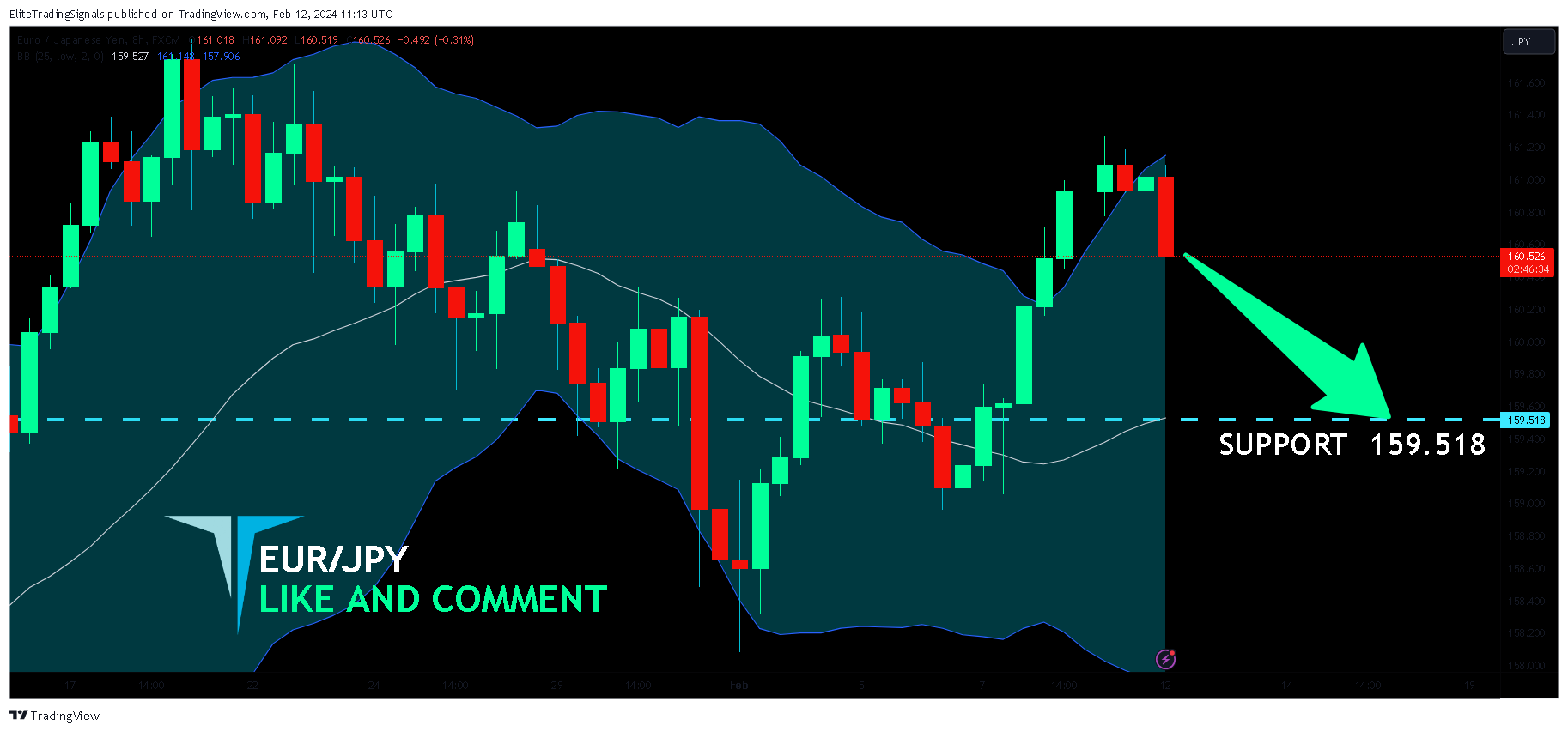 FX:EURJPY Chart Image by EliteTradingSignals
