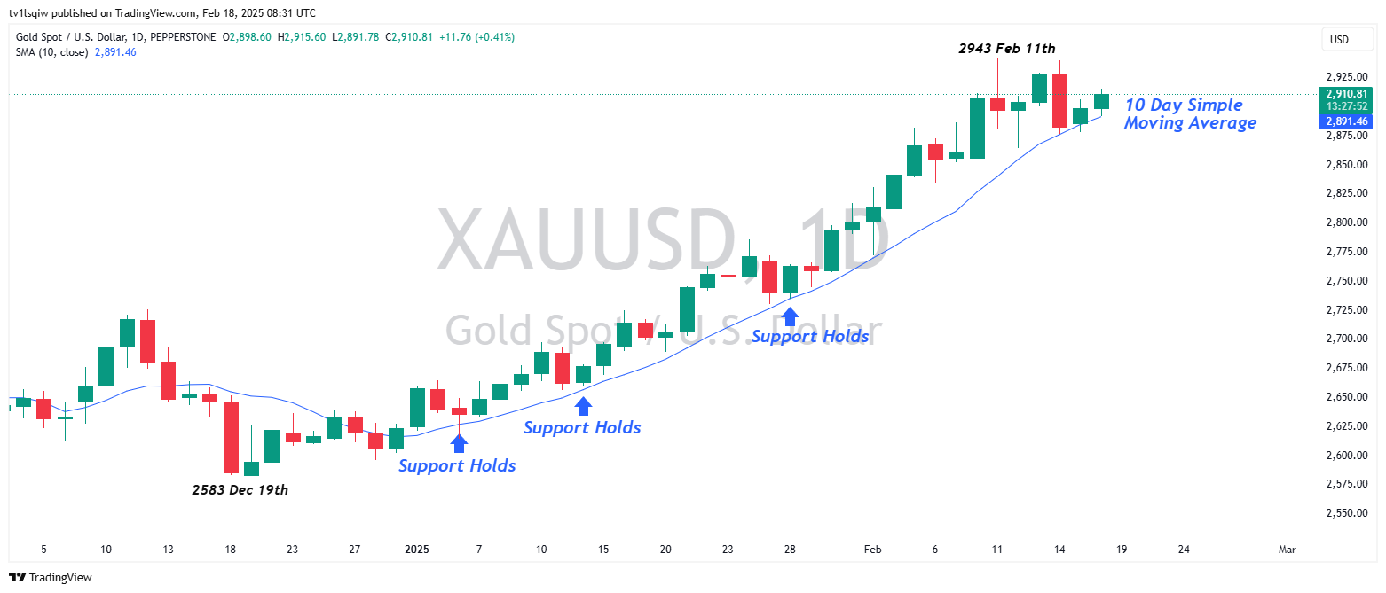 PEPPERSTONE:XAUUSD Chart Image by tv1lsqiw