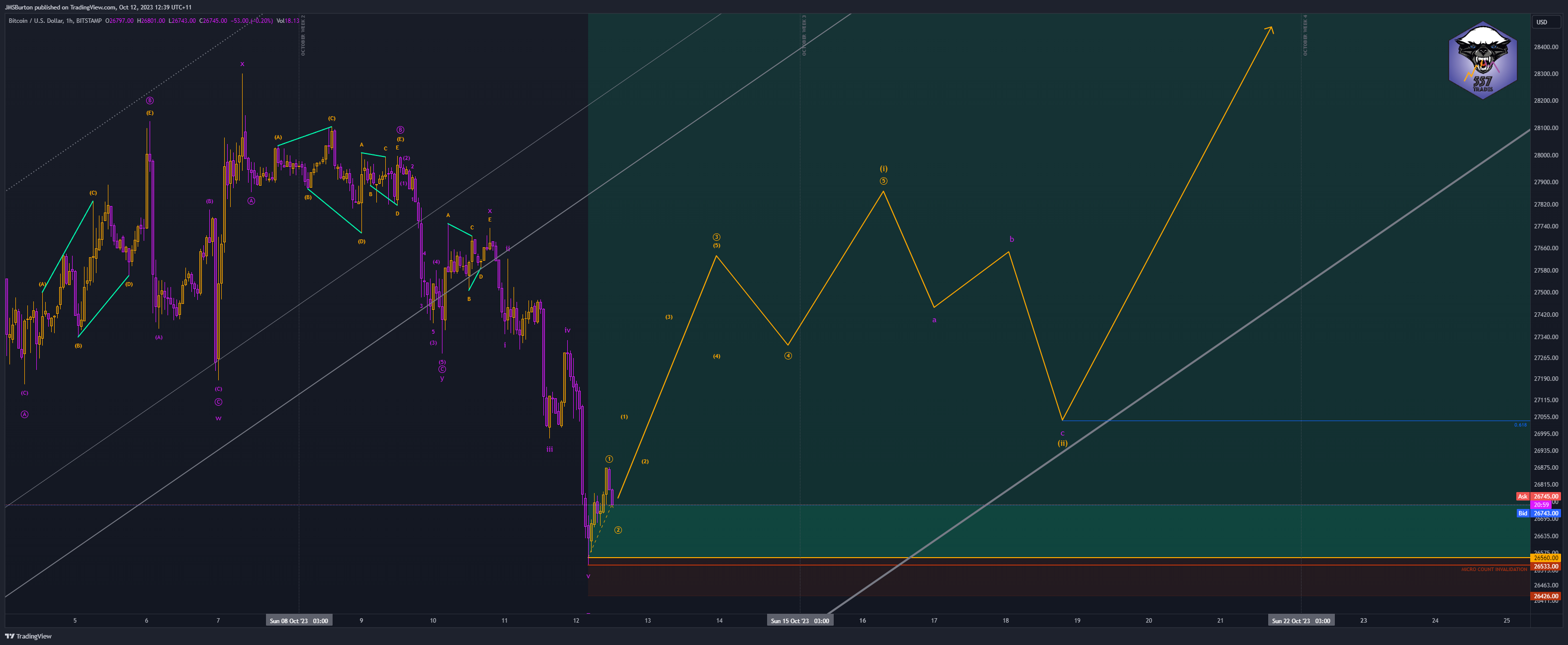 BITSTAMP:BTCUSD Chart Image by JMSBurton