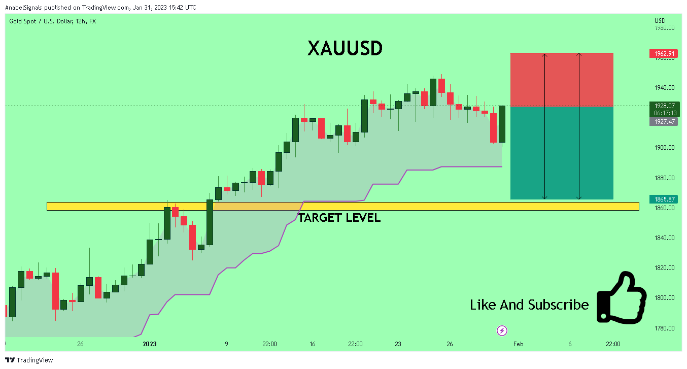 FX:XAUUSD Chart Image by AnabelSignals