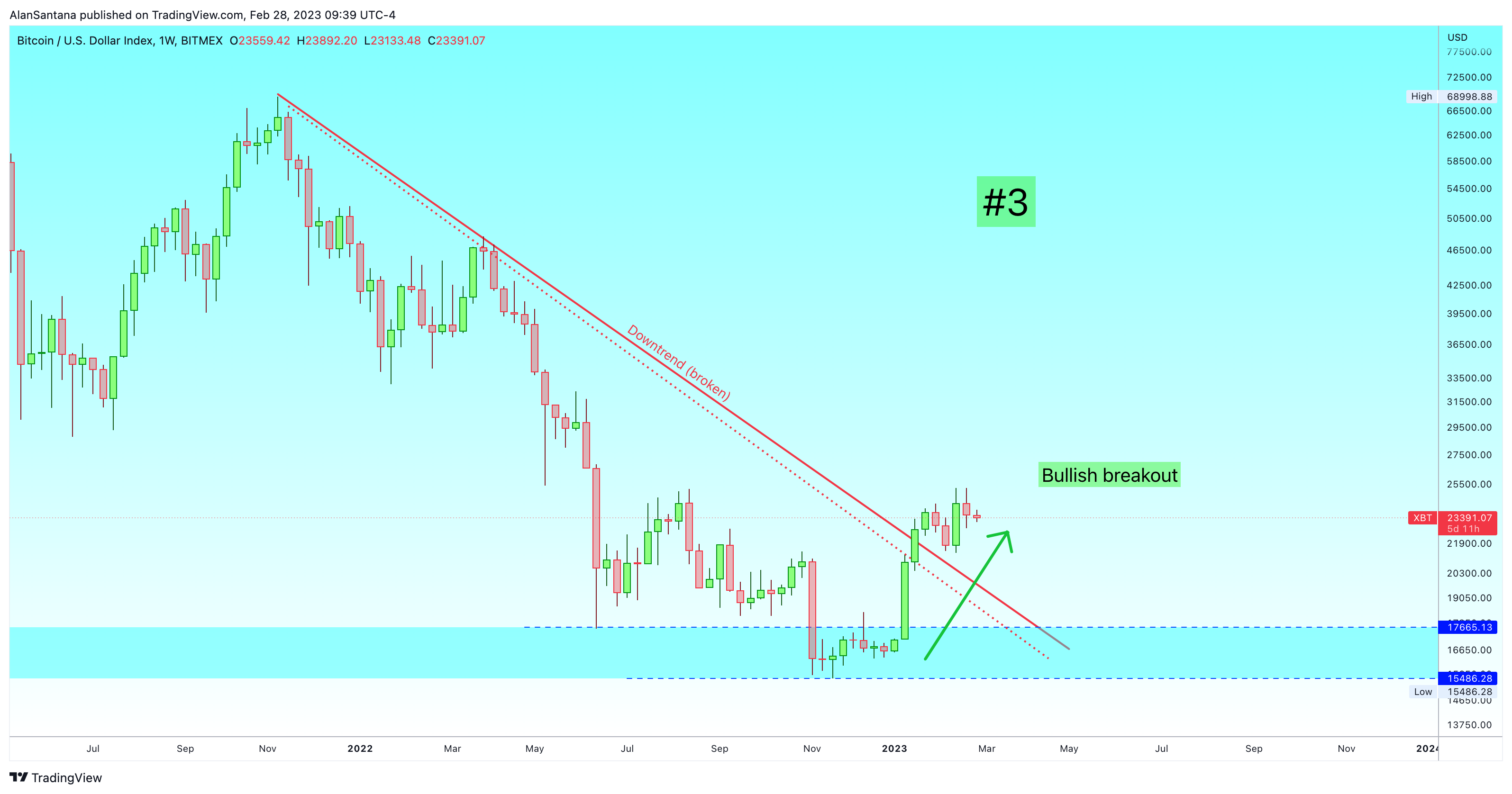 BITMEX:XBT Chart Image by MasterAnanda