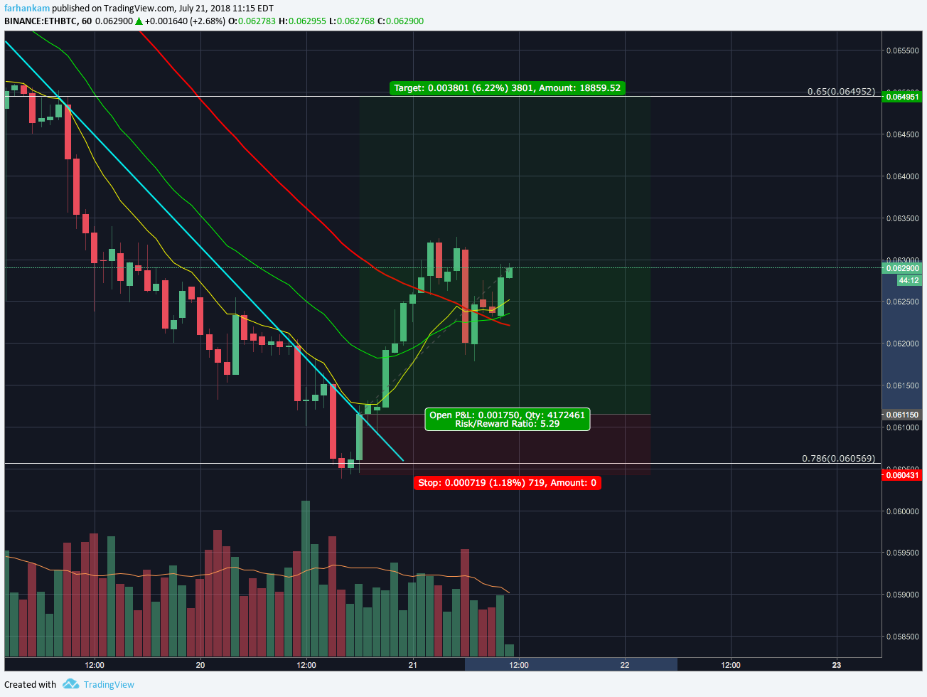  Chart Image