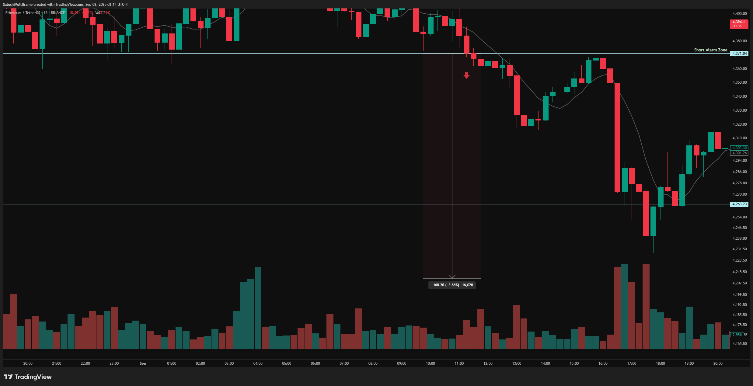 BINANCE:ETHUSDT Chart Image by SatoshiMultiframe