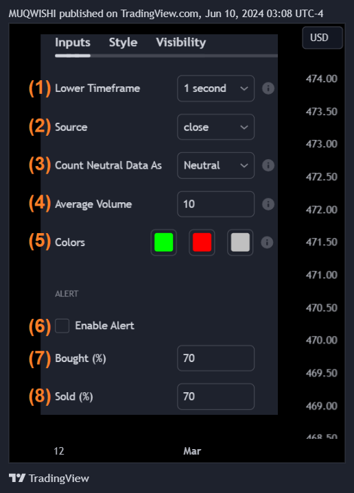 BATS:QQQ Chart Image by MUQWISHI