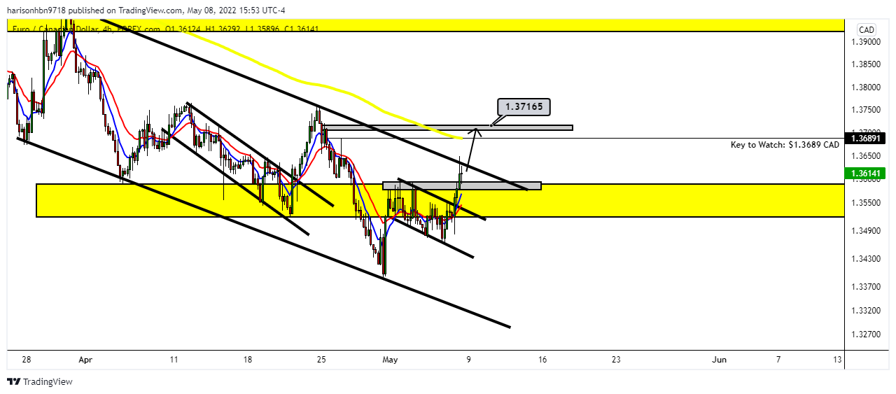 FOREXCOM:EURCAD Chart Image by harisonhbn9718