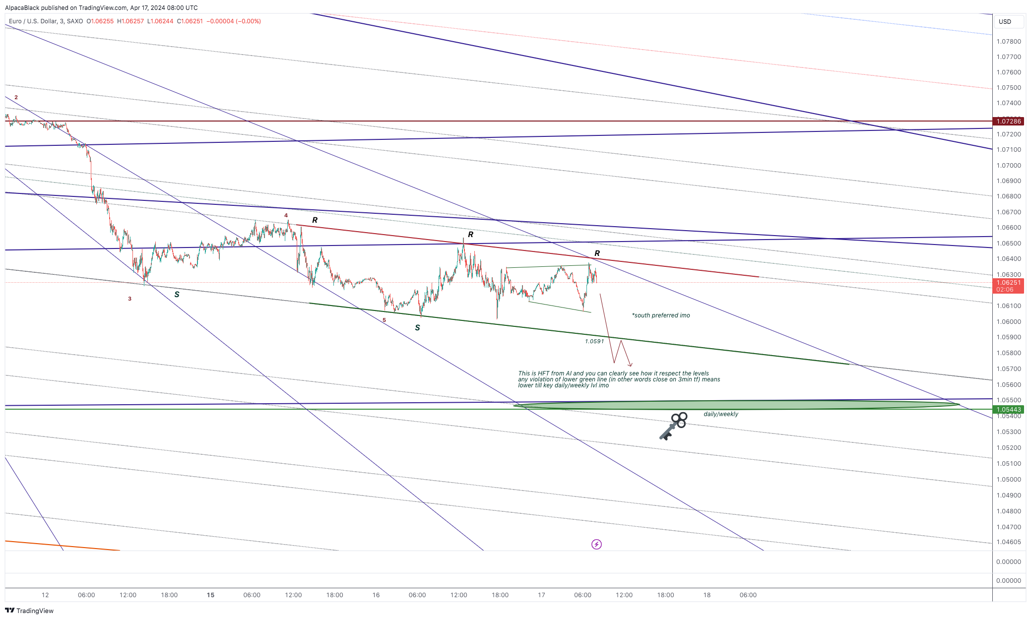 SAXO:EURUSD Chart Image by AlpacaBlack