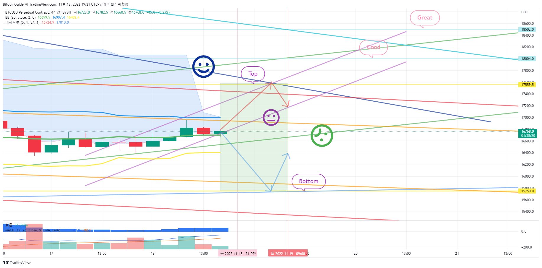 BYBIT:BTCUSD.P Chart Image by BitCoinGuide