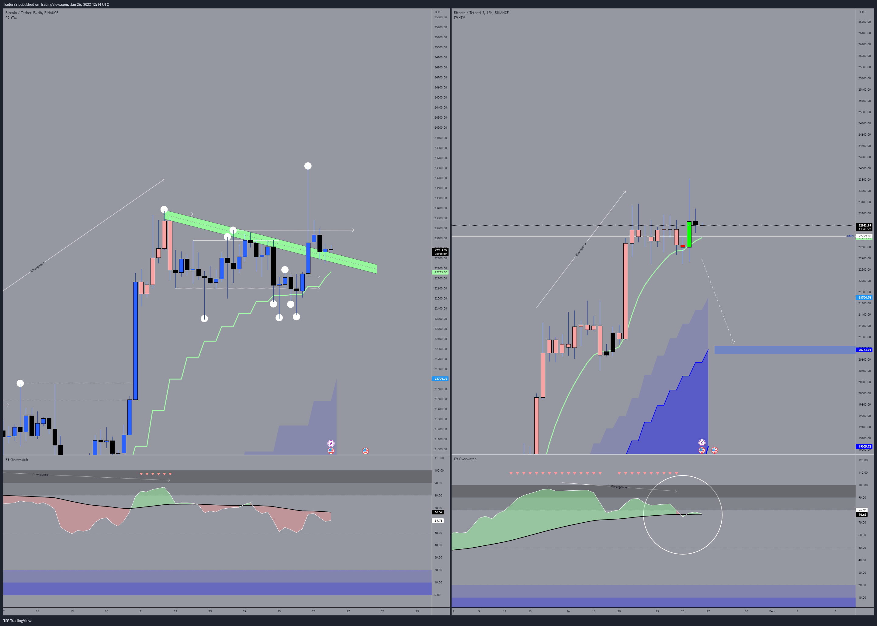 BINANCE:BTCUSDT Chart Image by E9XBT