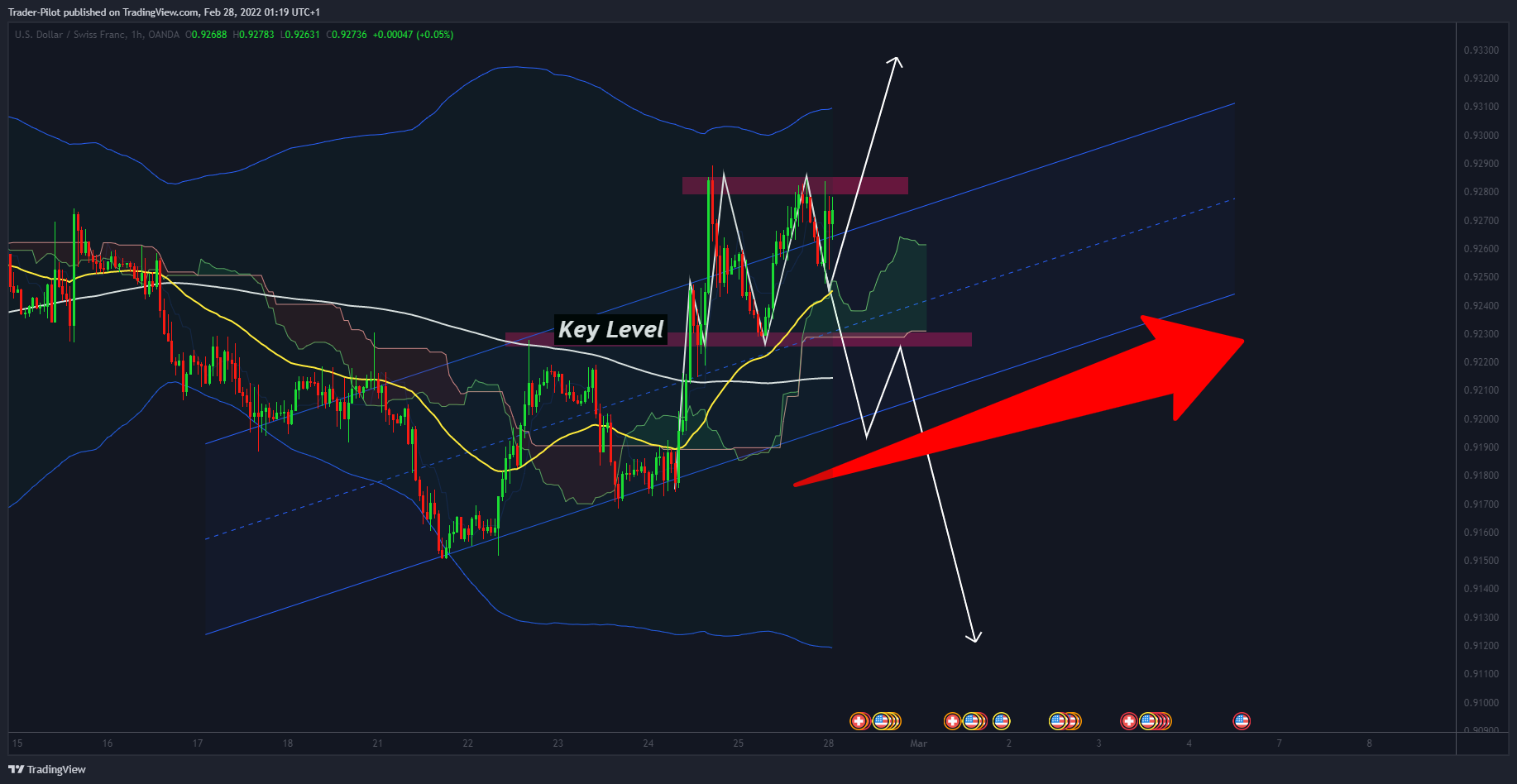 OANDA:USDCHF Chart Image by Trader-Pilot