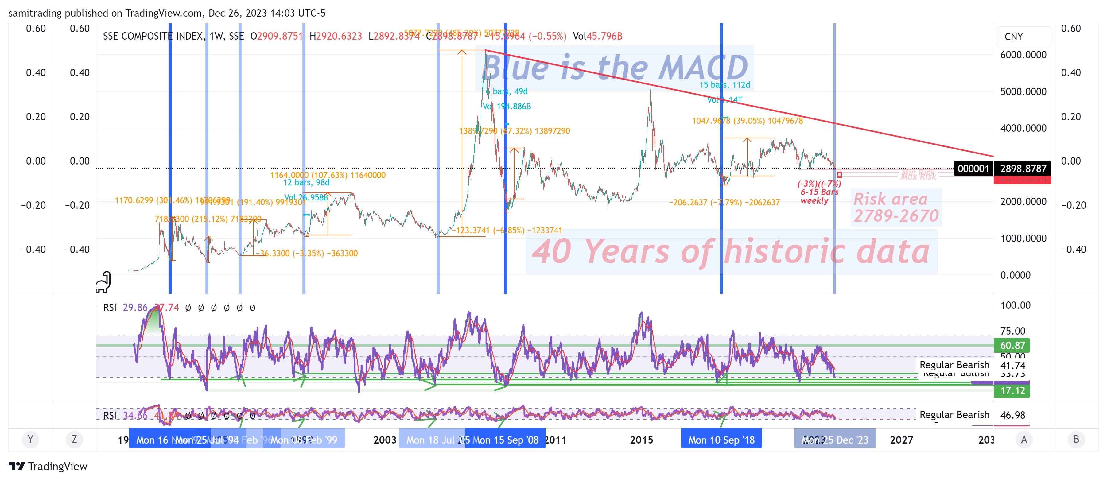 SSE_DLY:000001 Chart Image by samitrading