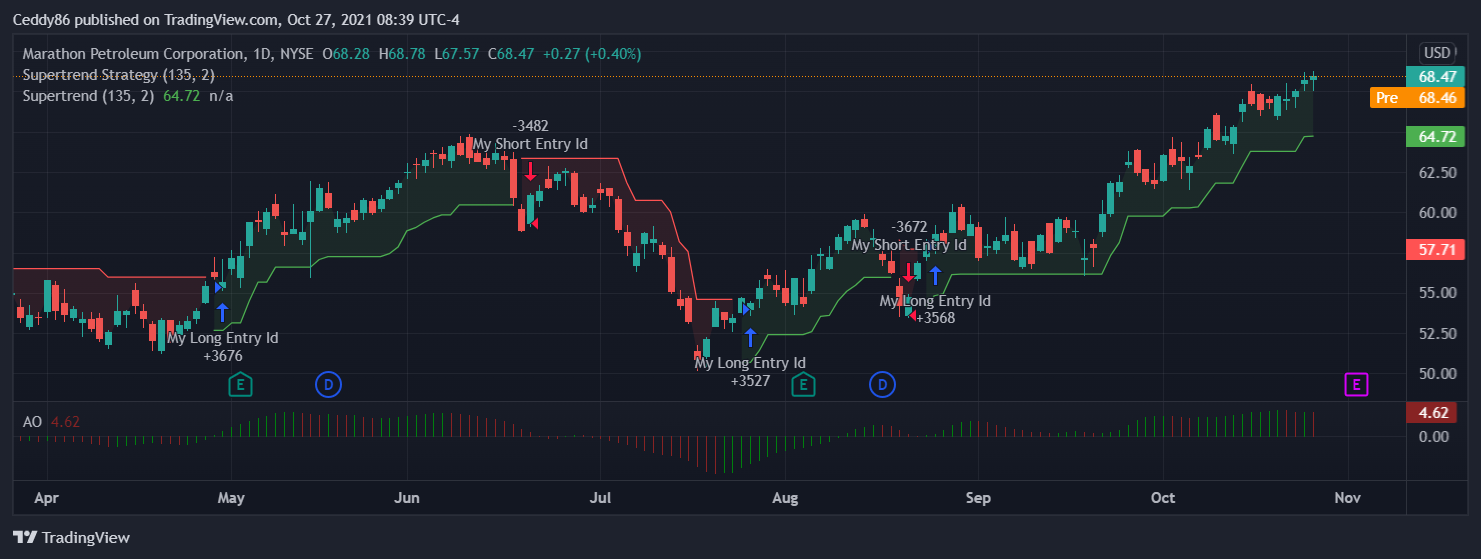 NYSE:MPC Chart Image by Ceddy86