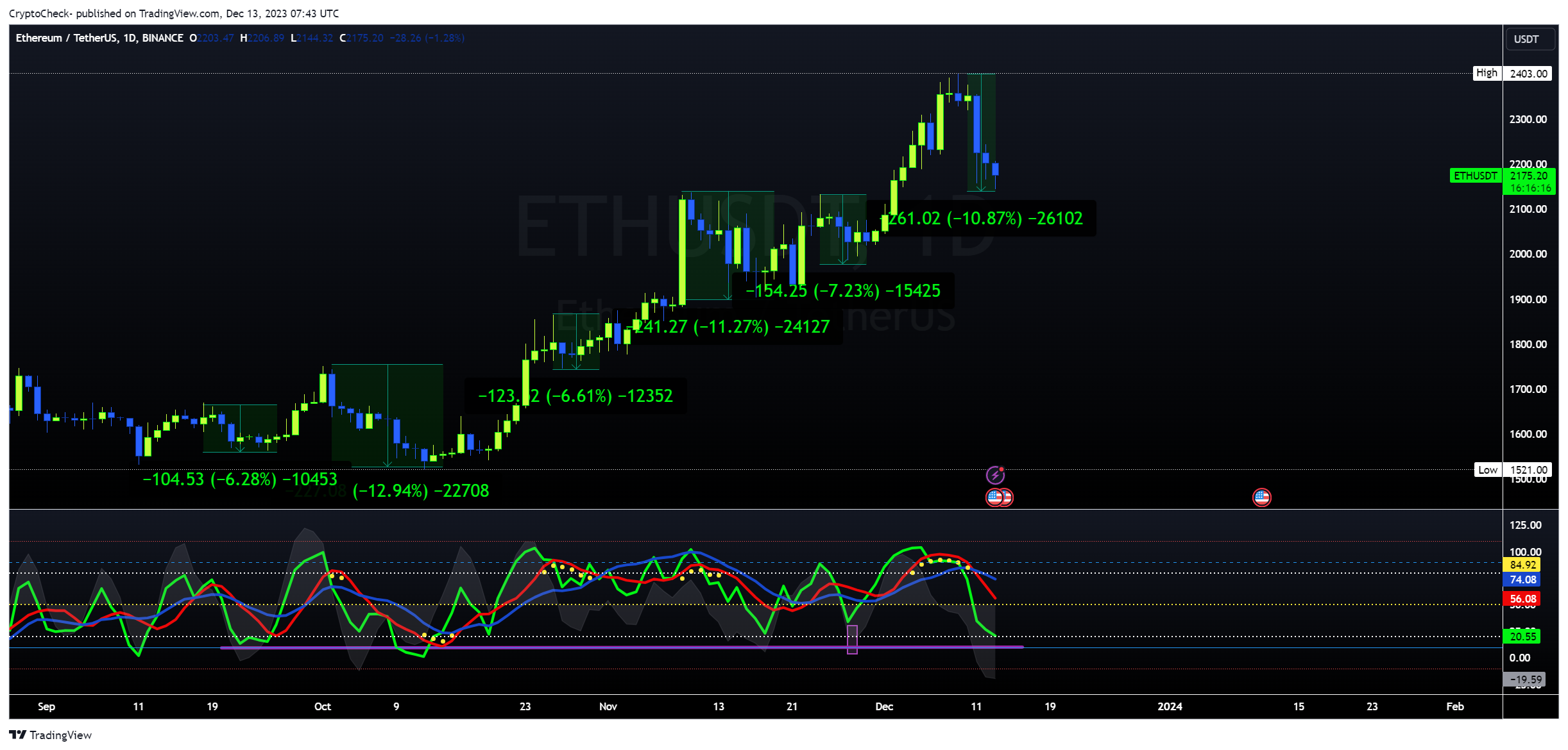 BINANCE:ETHUSDT Chart Image by Crypto-Check-