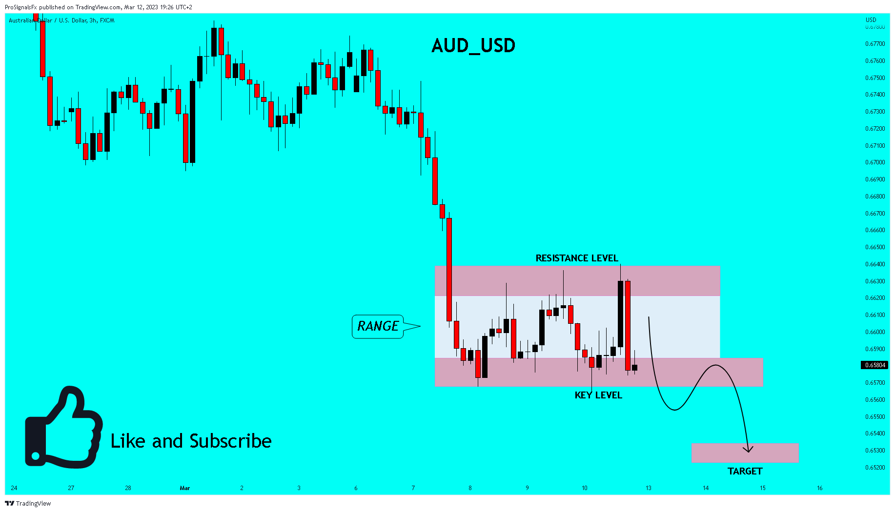 FX:AUDUSD Chart Image by ProSignalsFx