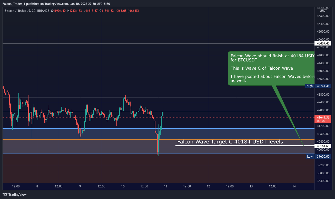 BINANCE:BTCUSDT Chart Image by Falcon_Trader_1