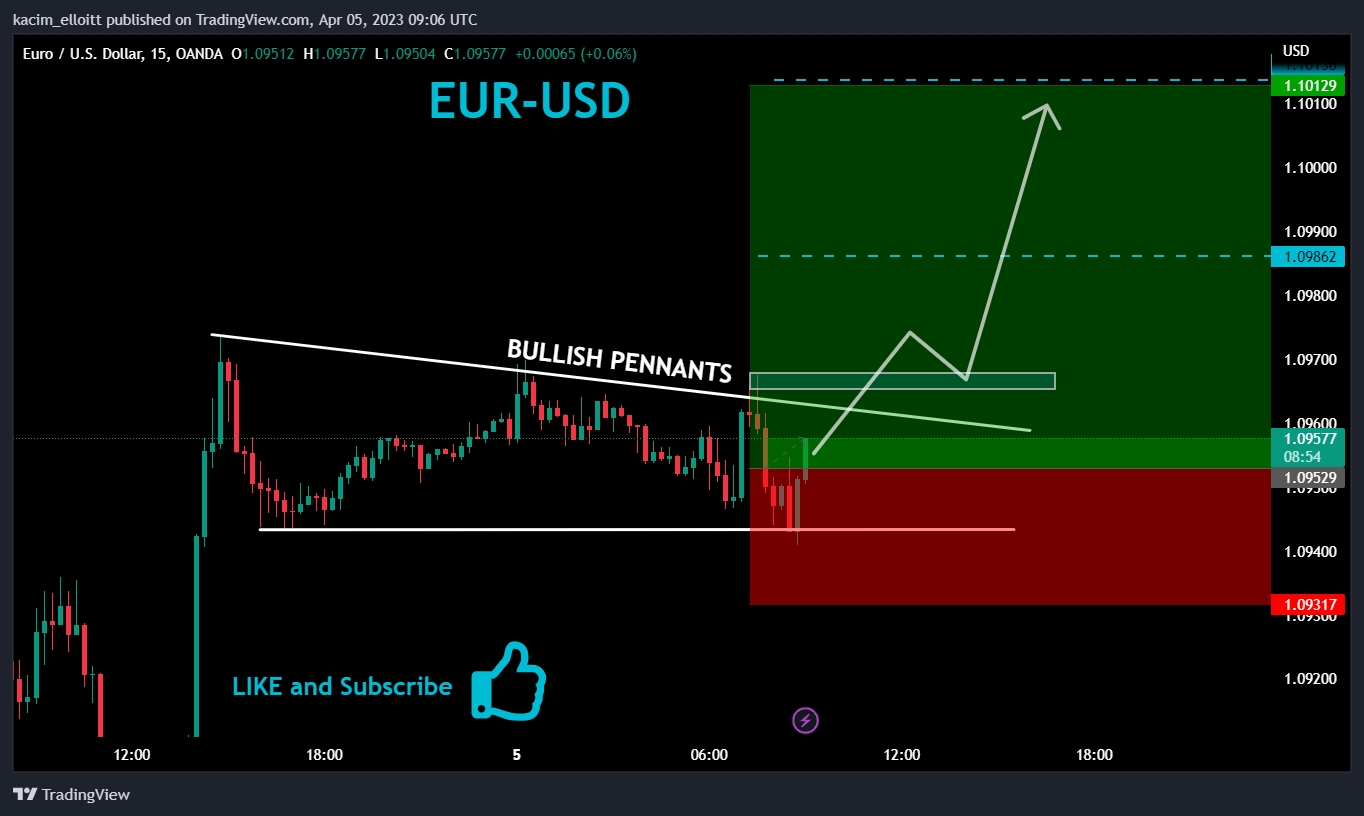 OANDA:EURUSD Chart Image by kacim_elloitt