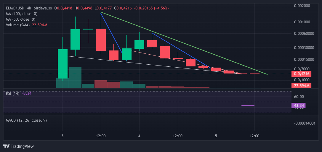 GUAY2SBTZEANKSQK1COWSZOQXDRUW9MBNFB1GVMLPUMP Chart Image