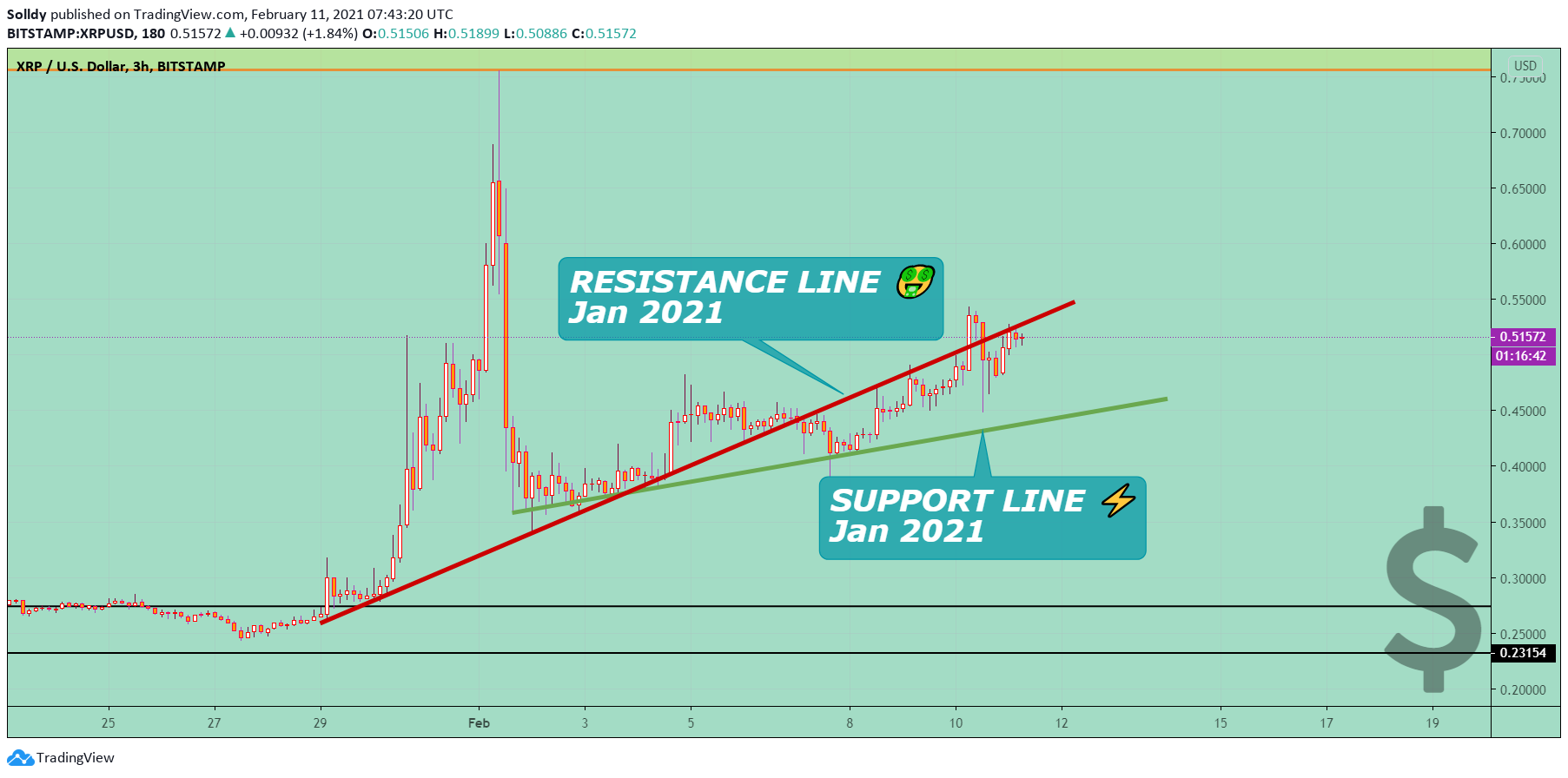  Chart Image