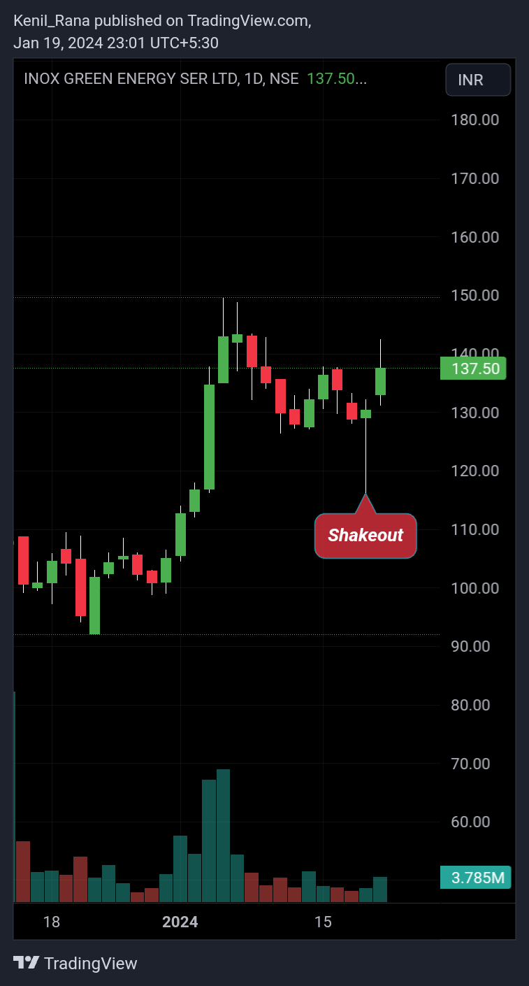 NSE:INOXGREEN Chart Image by Kenil_Rana