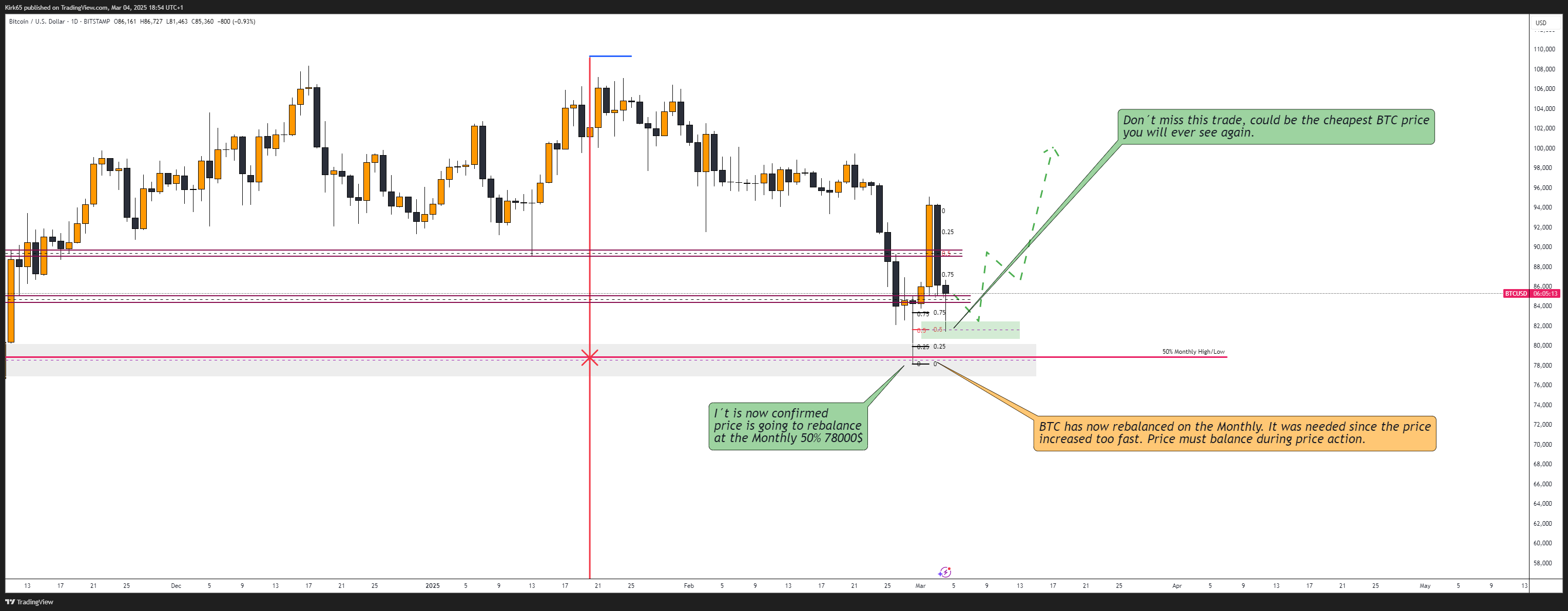 BITSTAMP:BTCUSD Chart Image by Kirk65