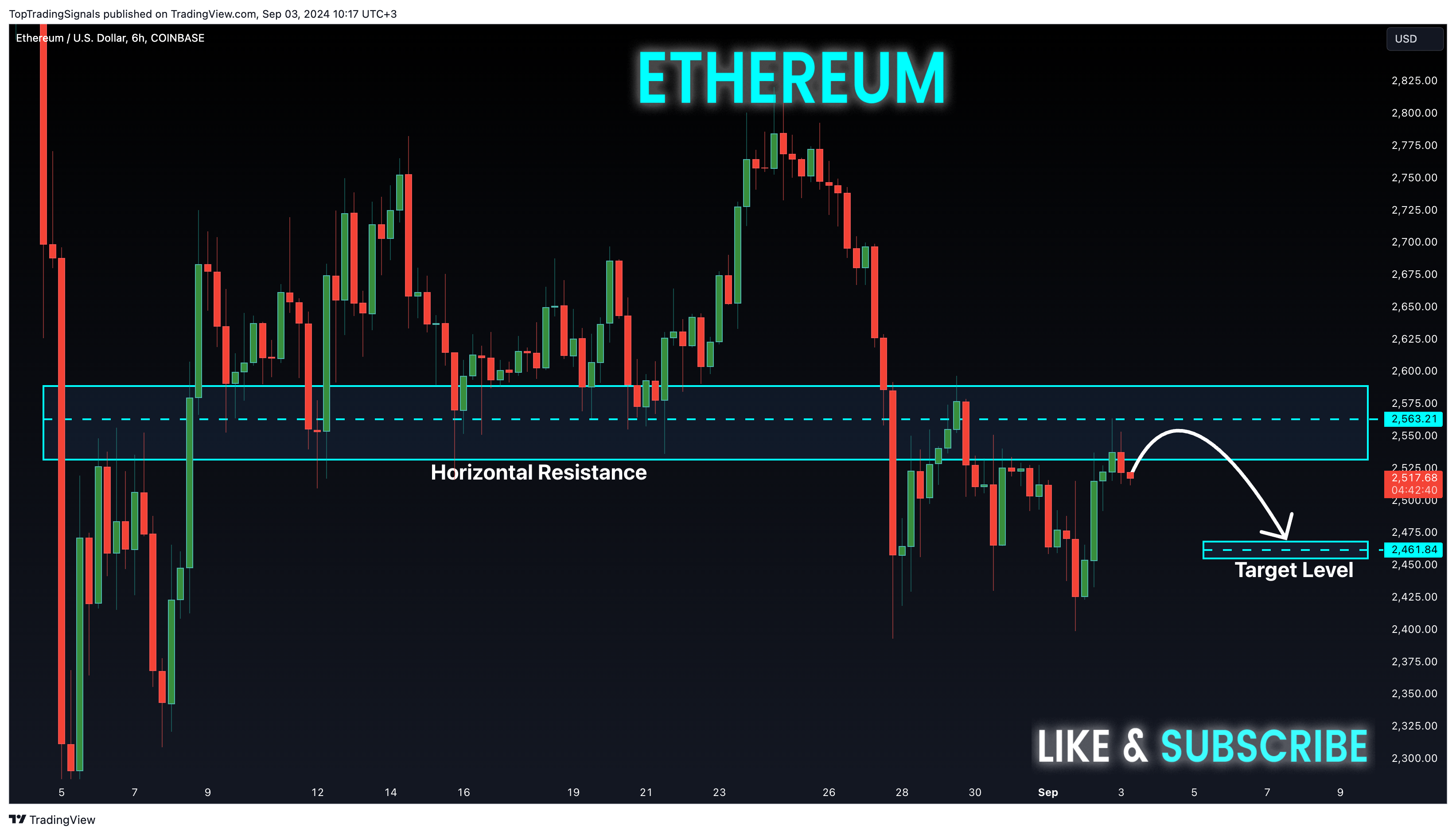 COINBASE:ETHUSD Chart Image by TopTradingSignals