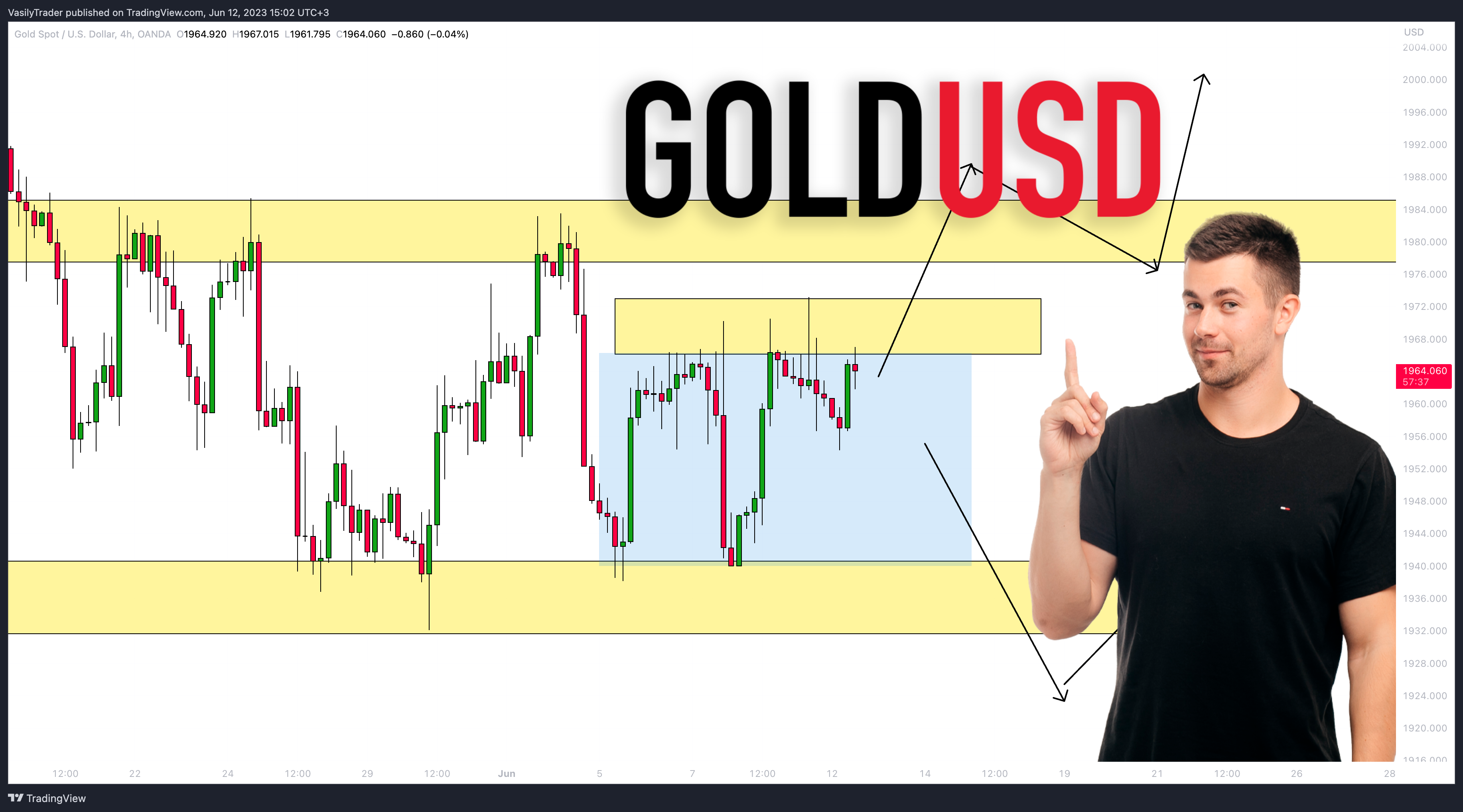 OANDA:XAUUSD Chart Image by VasilyTrader