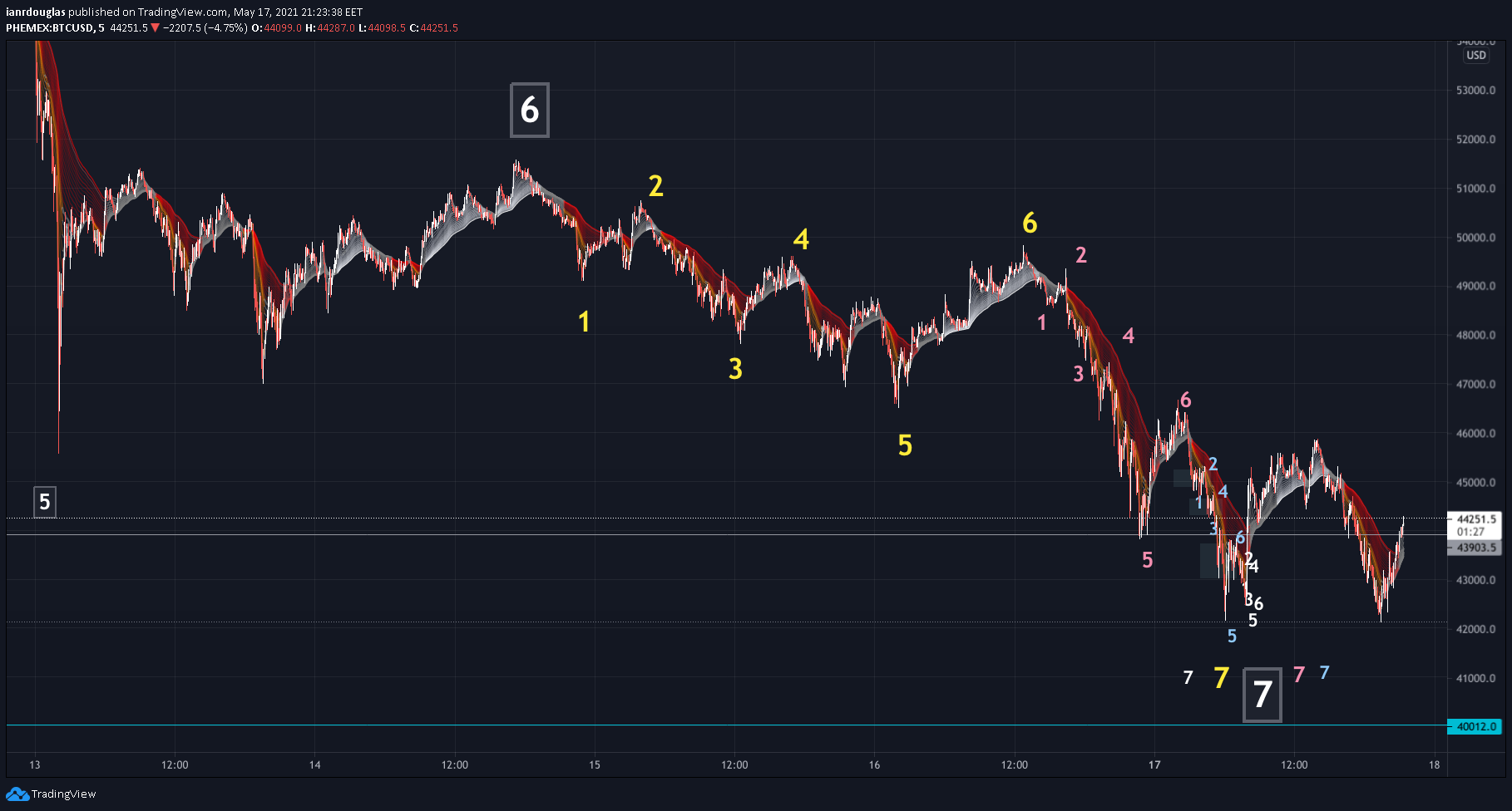  Chart Image