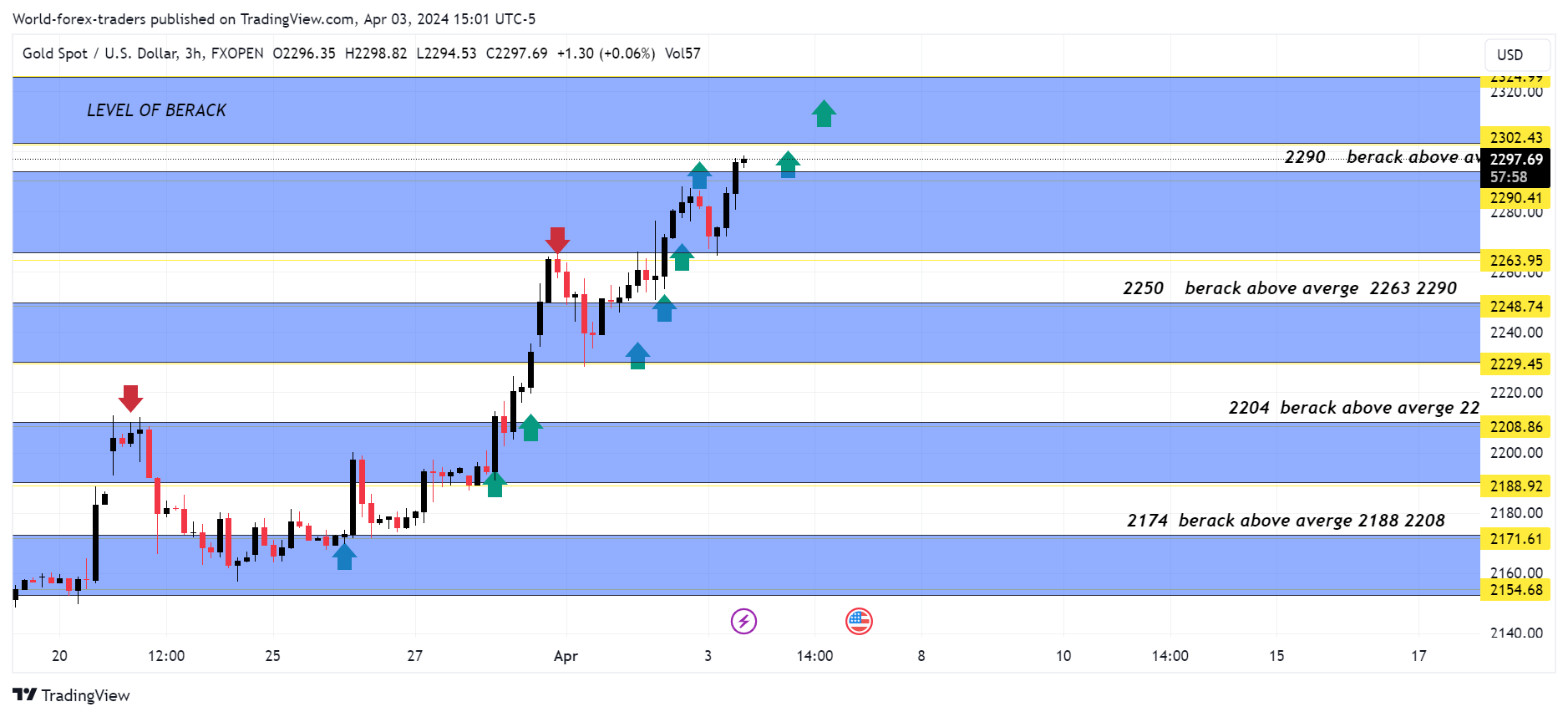FXOPEN:XAUUSD Chart Image by SMC-Trading-Point