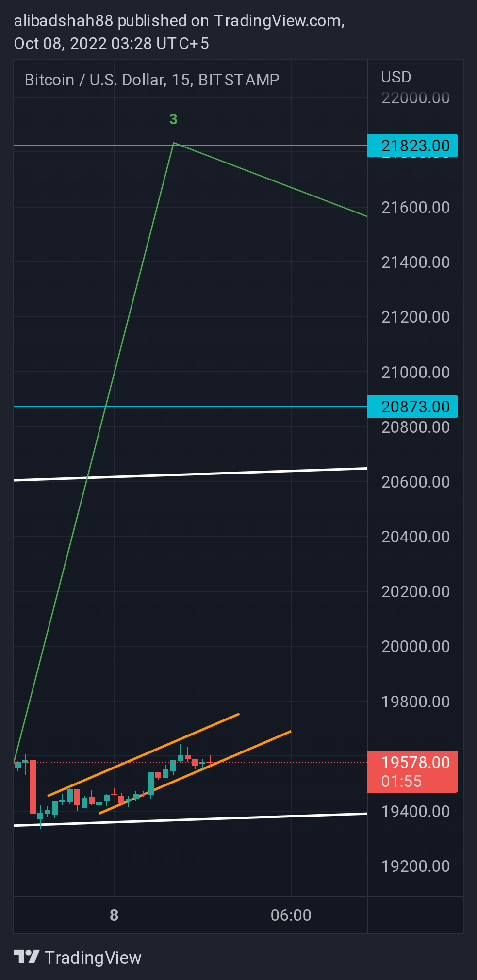 BITSTAMP:BTCUSD Chart Image by alibadshah88