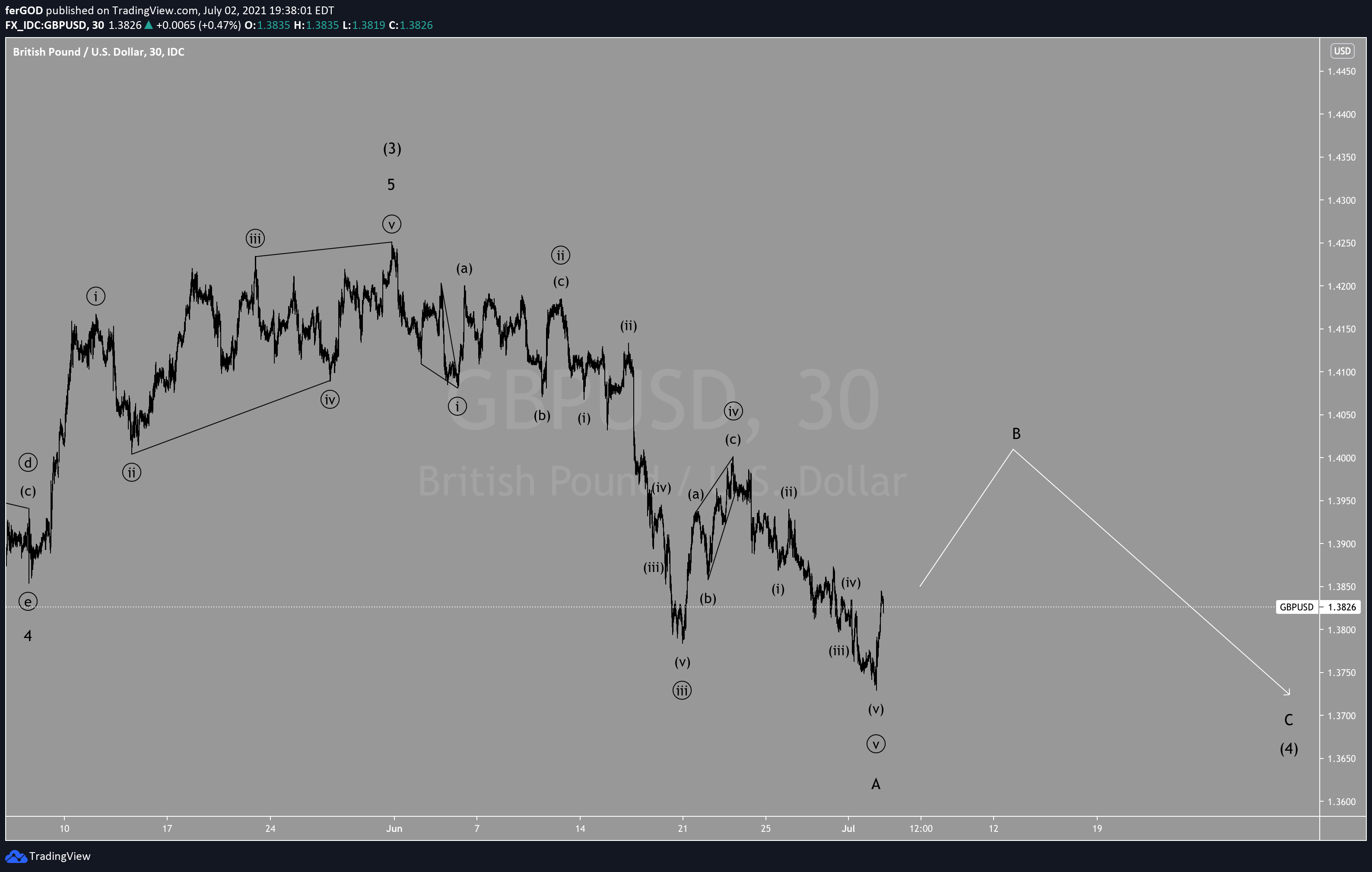  Chart Image