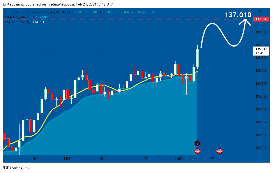 FX:USDJPY Chart Image by UnitedSignals