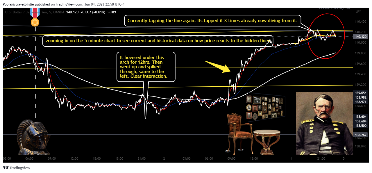 OANDA:USDJPY Chart Image by PopiaMytravelbirdie