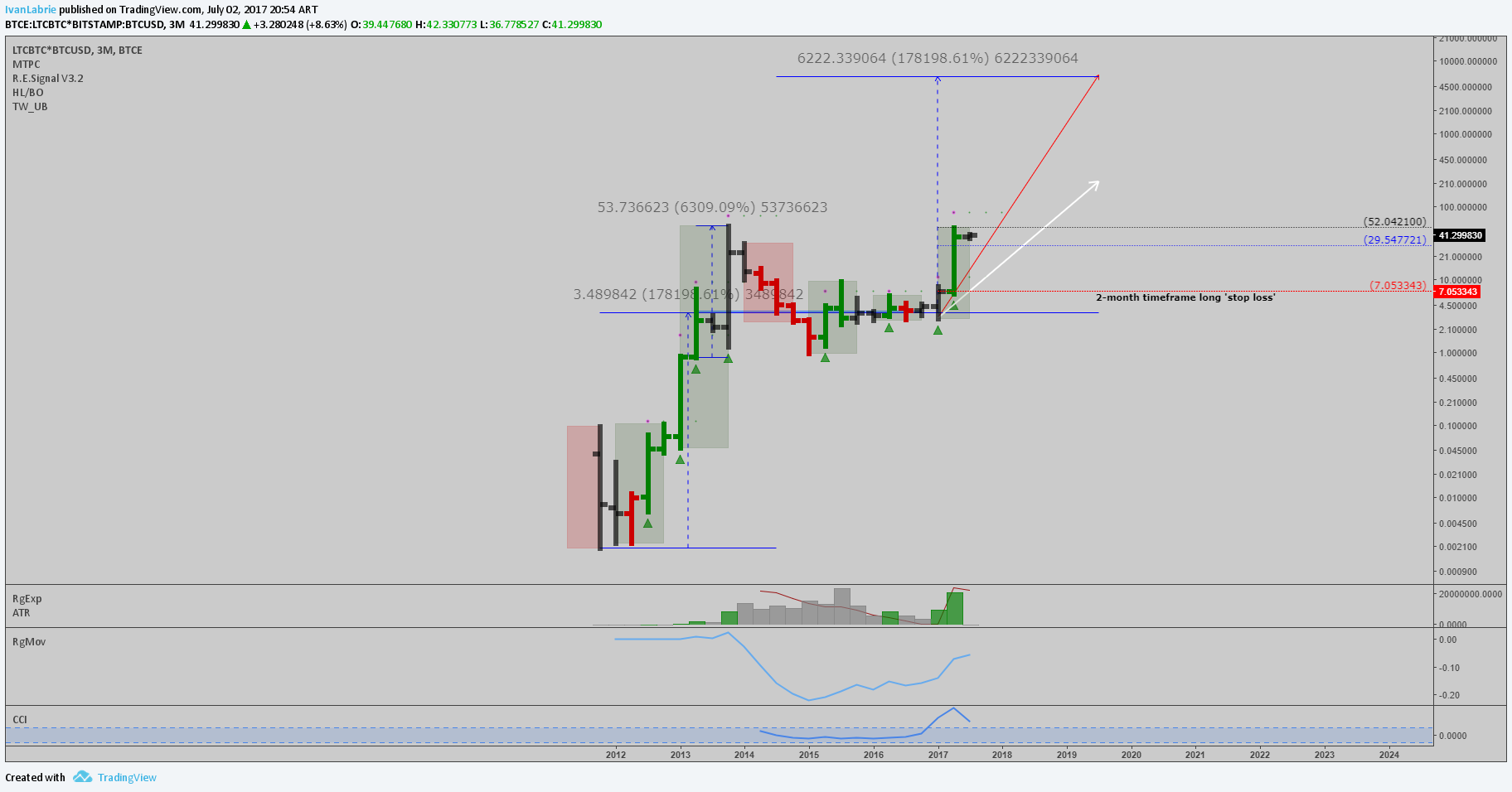  Chart Image