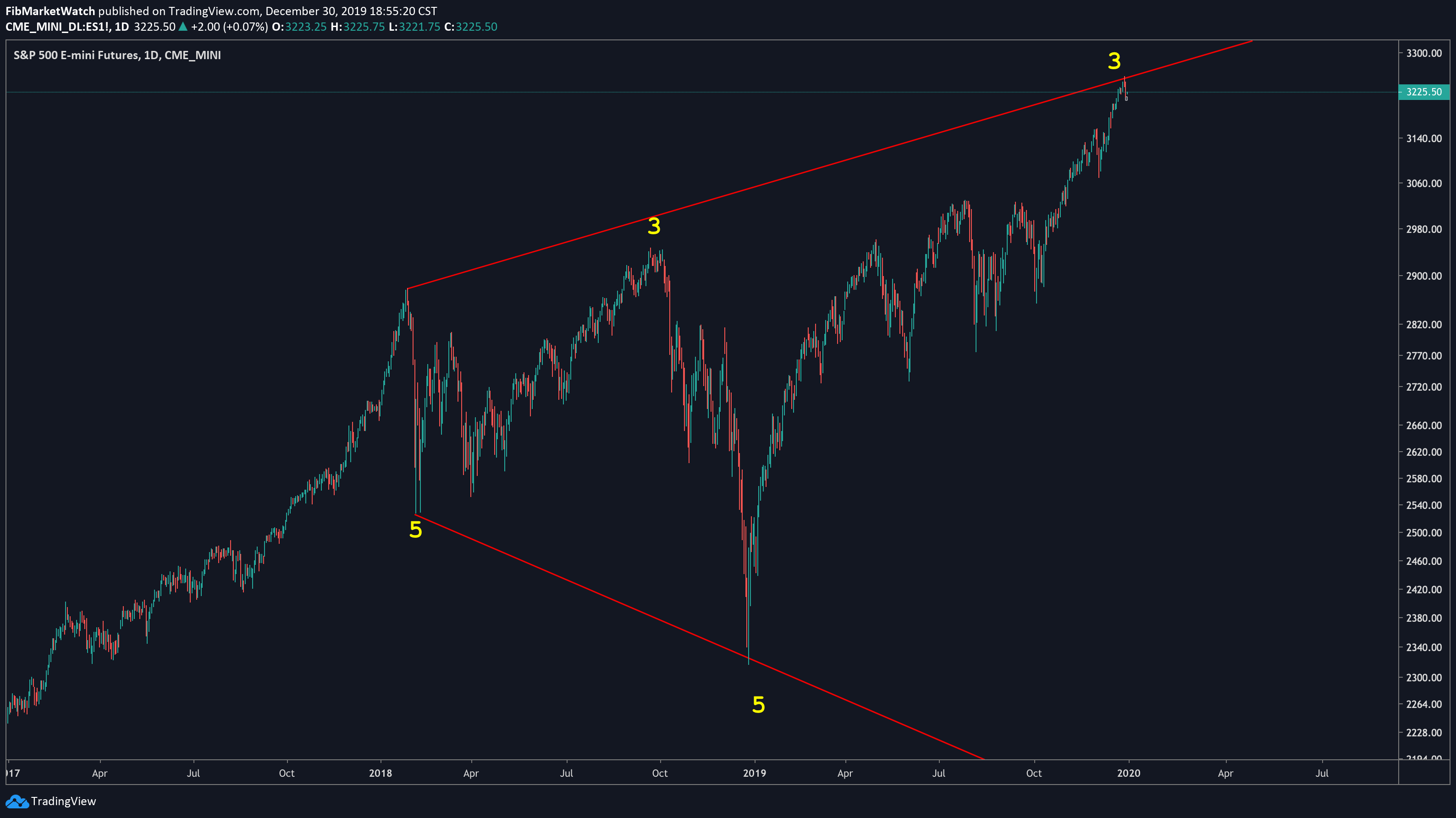  Chart Image
