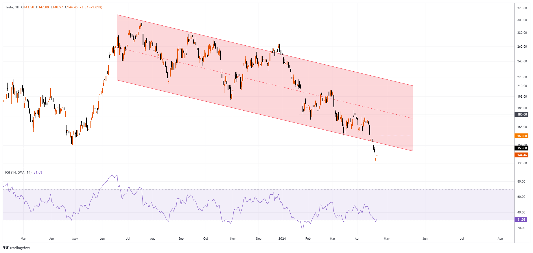 TSLA Chart Image