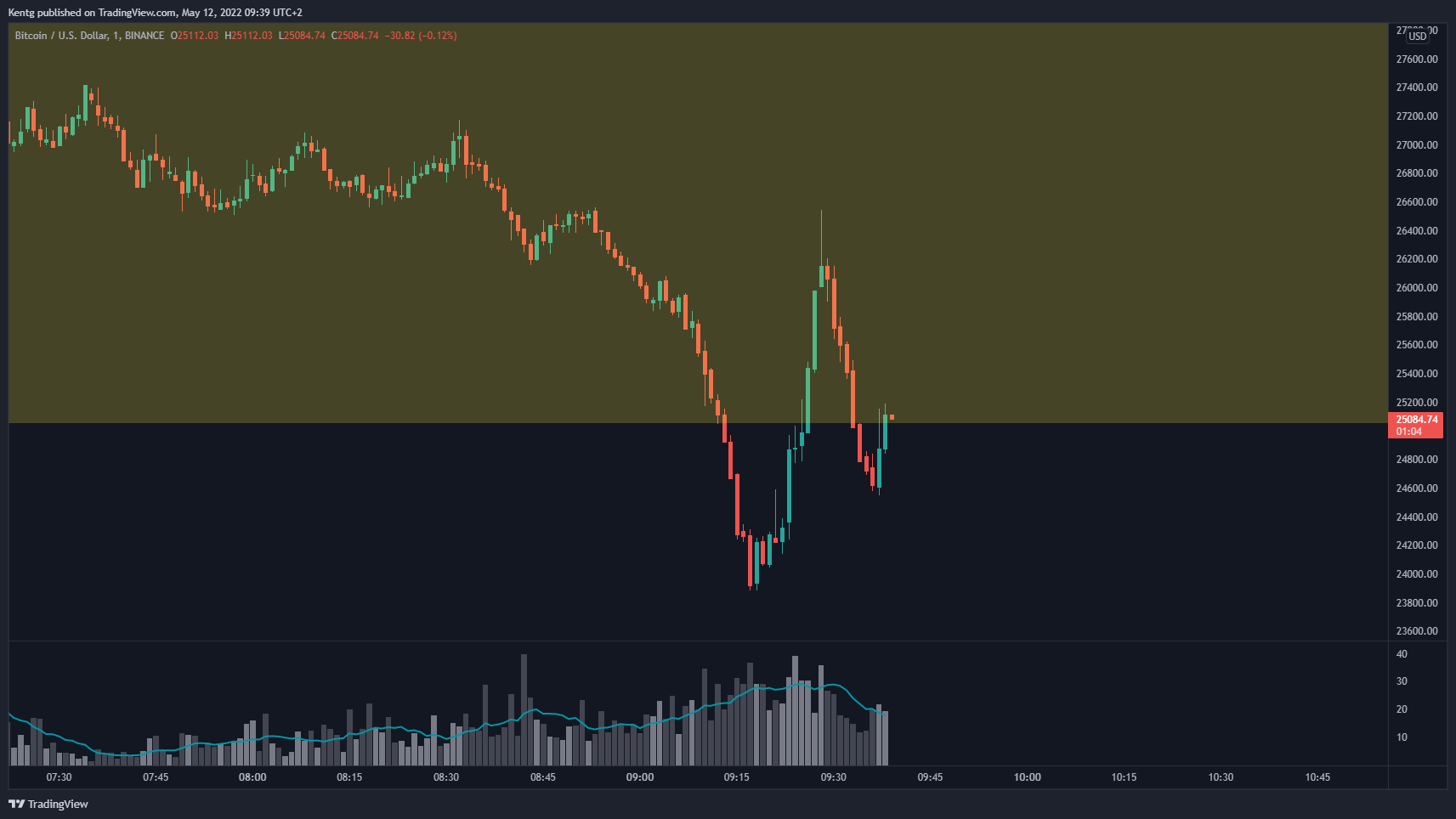 BINANCE:BTCUSD Chart Image by Kentg