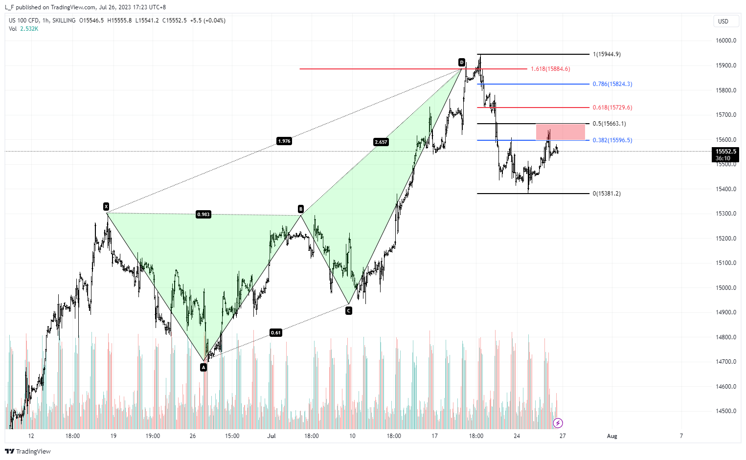 SKILLING:NASDAQ Chart Image by L_F