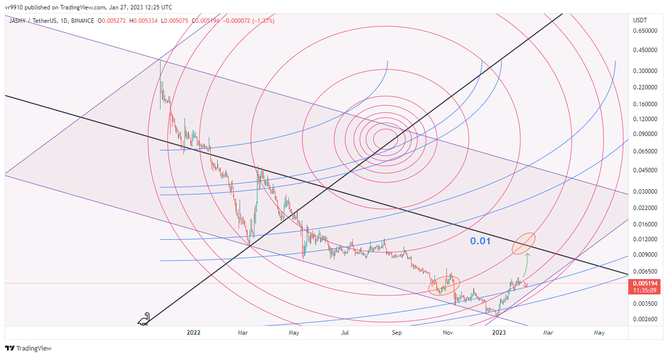 BINANCE:JASMYUSDT Chart Image by vr9910