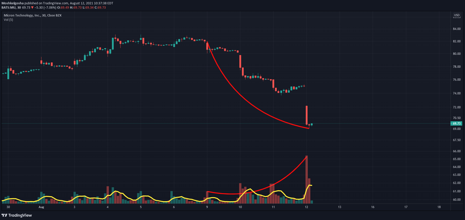  Chart Image