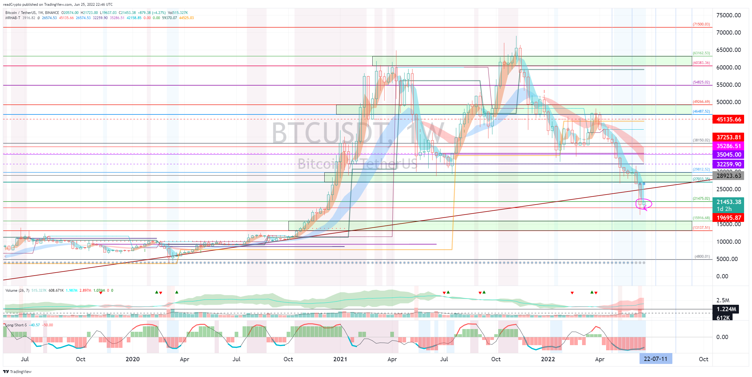 BINANCE:BTCUSDT Chart Image by readCrypto