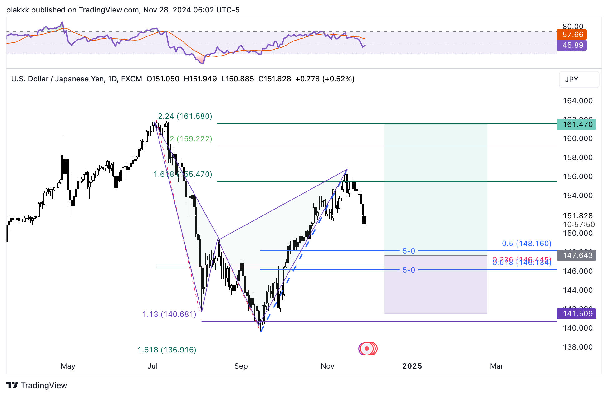 FX:USDJPY Chart Image by Japon_Ev_Hanimi